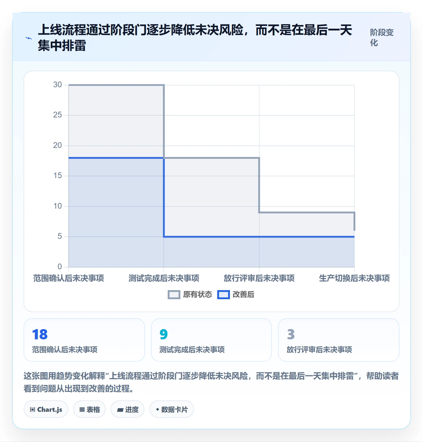 上线计划流程与规范:项目负责人发布管理效率提升关键指标