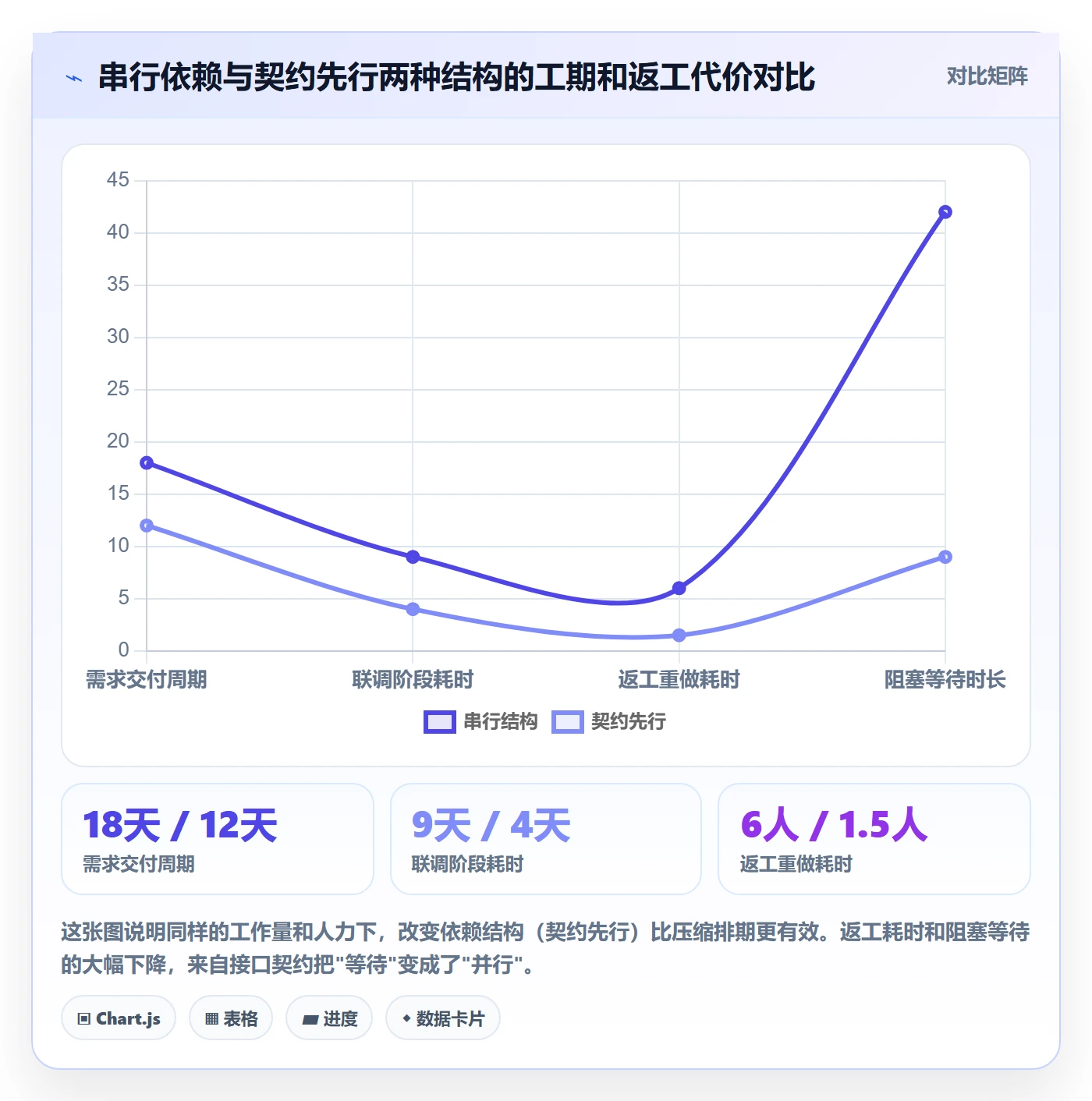 任务依赖如何做好依赖冲突？产品经理实操方法与操作步骤