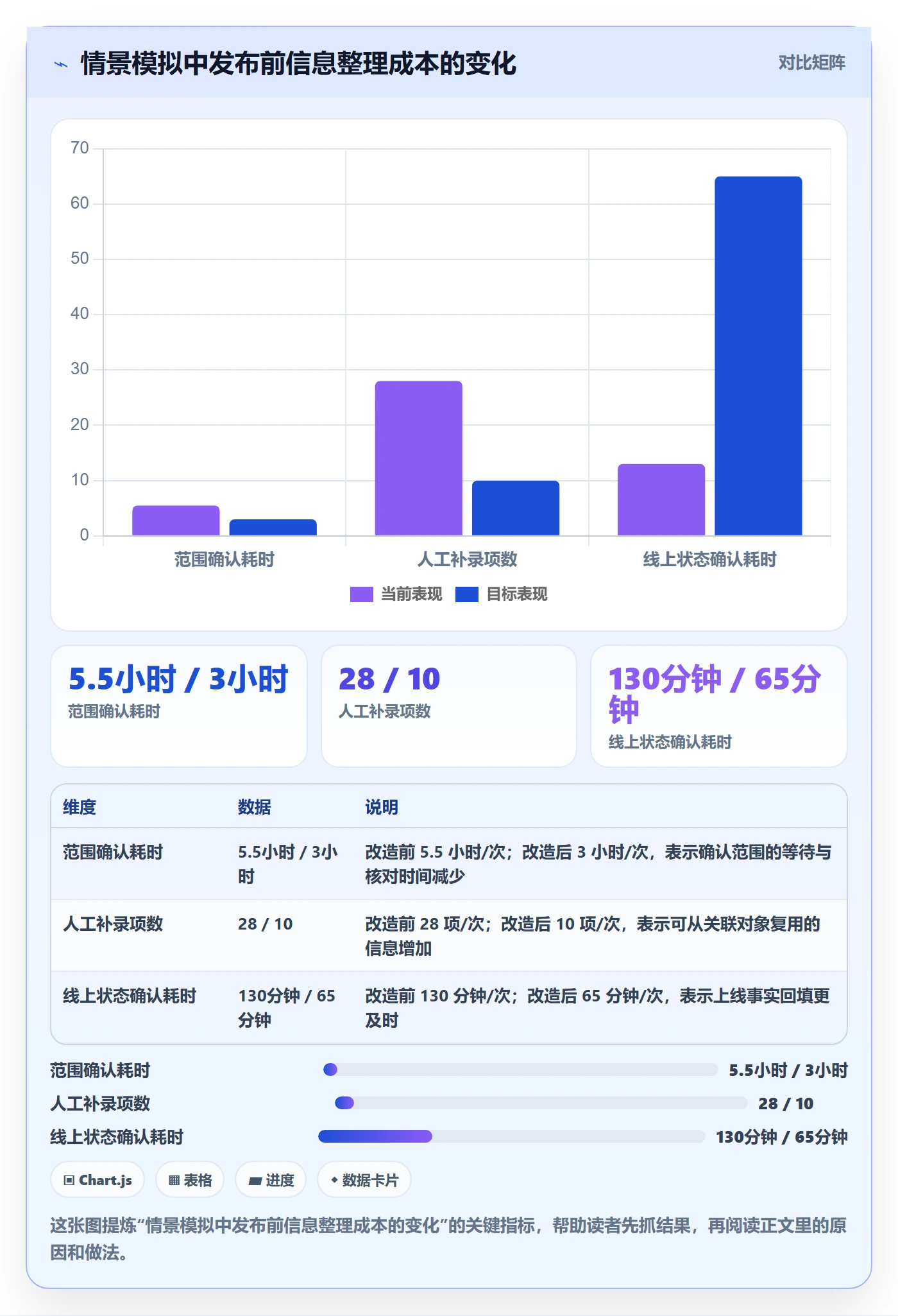 发布记录实操方法：产品经理提升发布管理效率的数据分析方法与模板