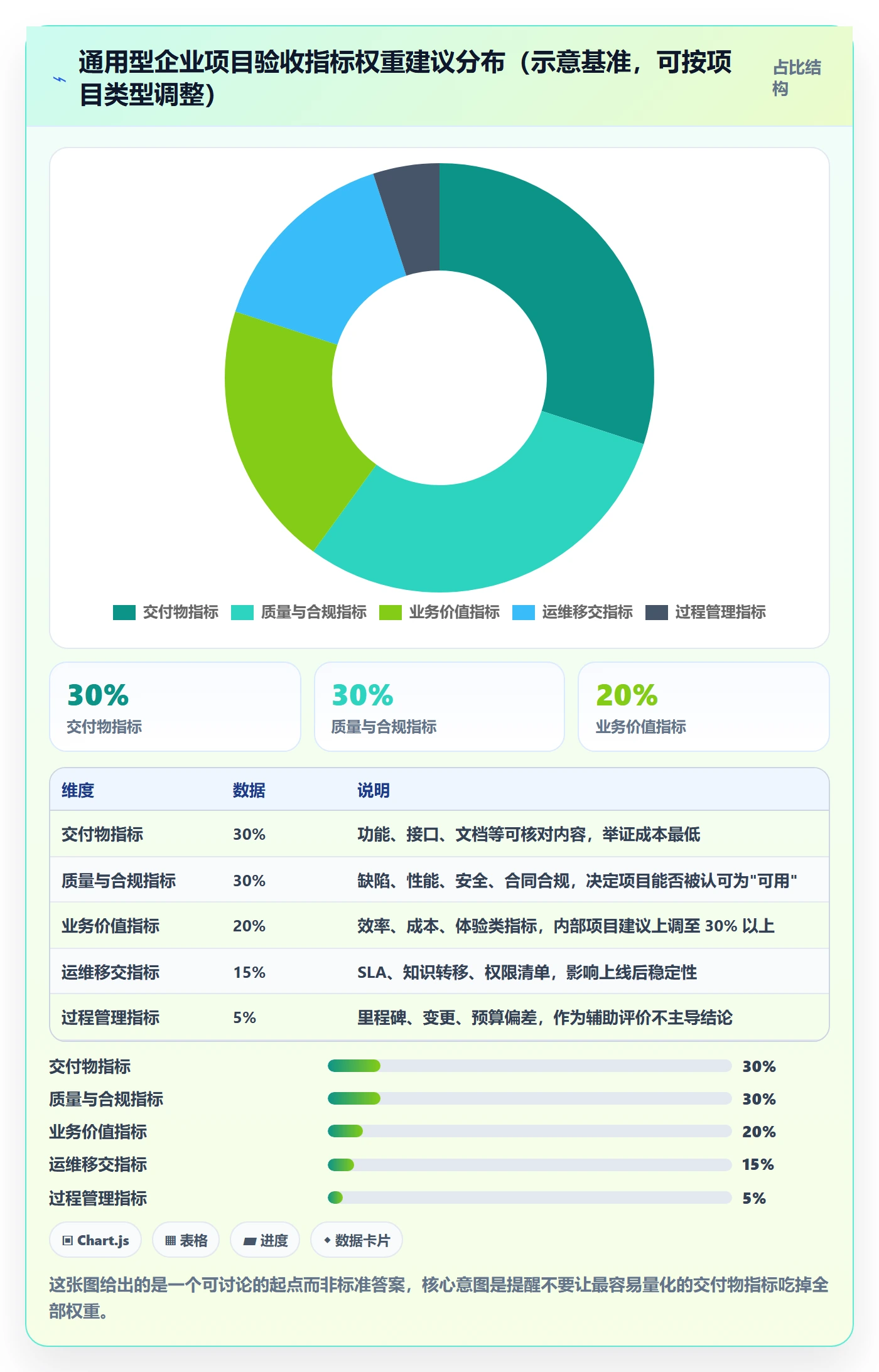 项目目标验收标准全流程:管理层协同管理与一文讲清