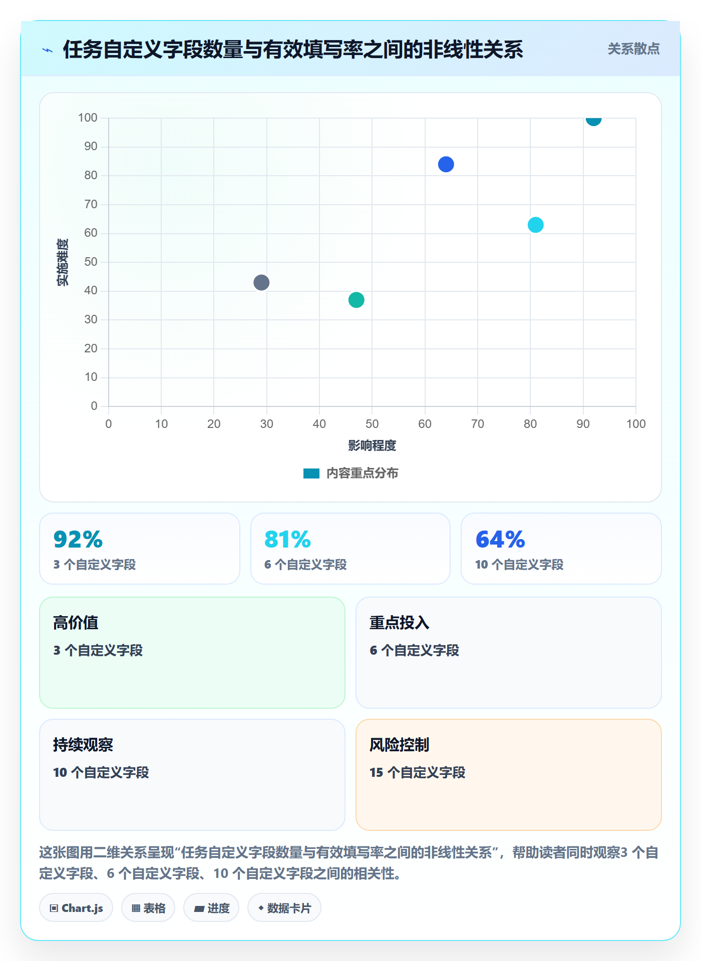 截止时间实操方法:产品经理提升任务属性效率的协同管理方法与模板