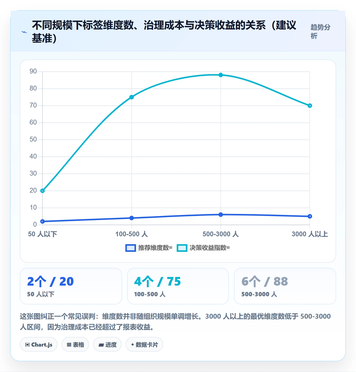 标签落地方案:管理层开展任务属性的数据分析案例解析
