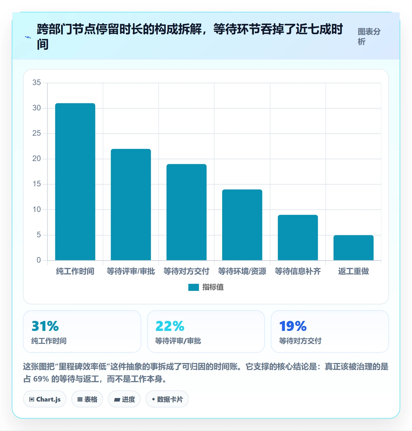 节点状态实操方法：跨部门团队提升里程碑效率的流程优化方法与模板