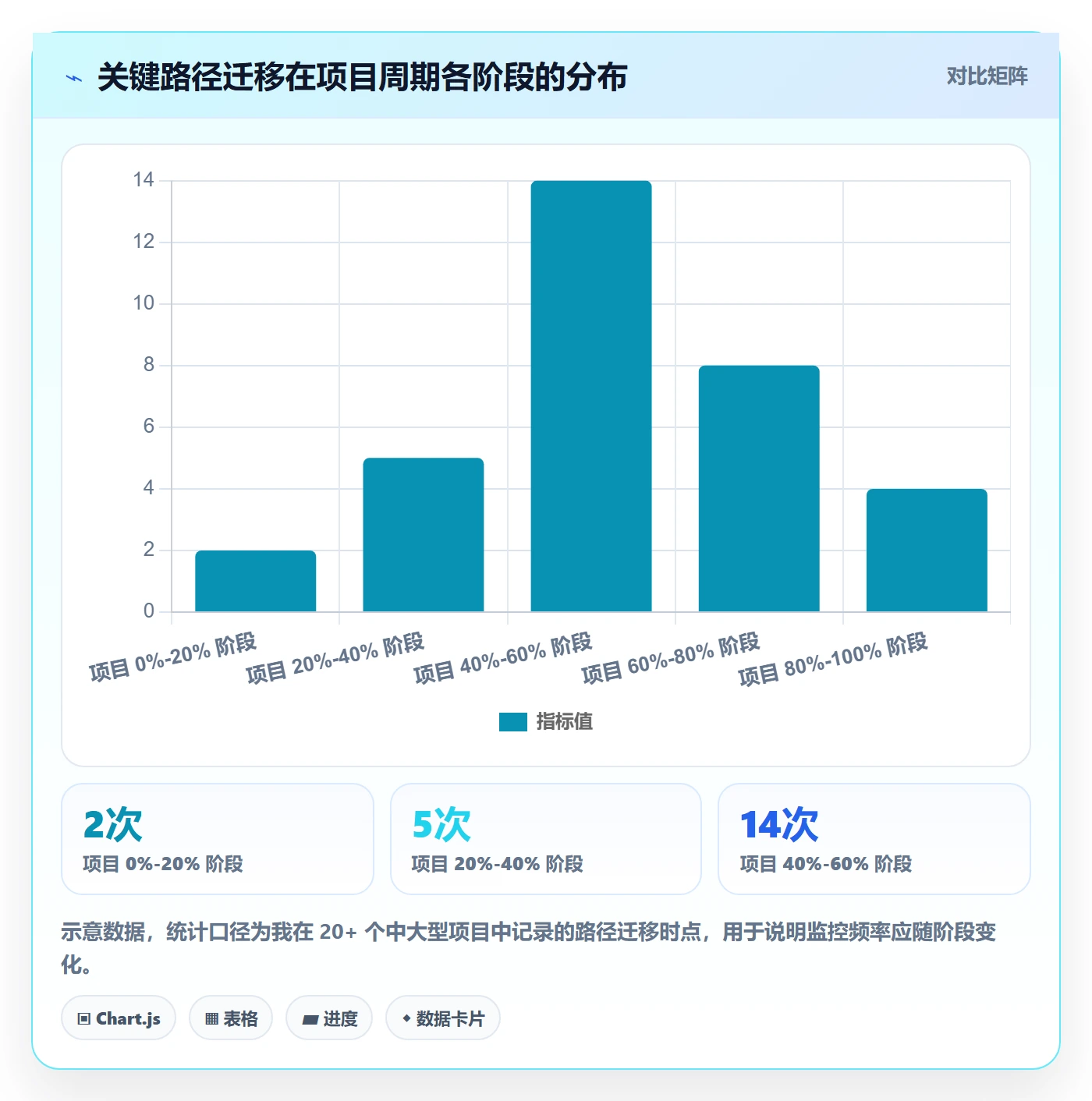 任务依赖关键路径全流程:项目经理风险控制与一文讲清
