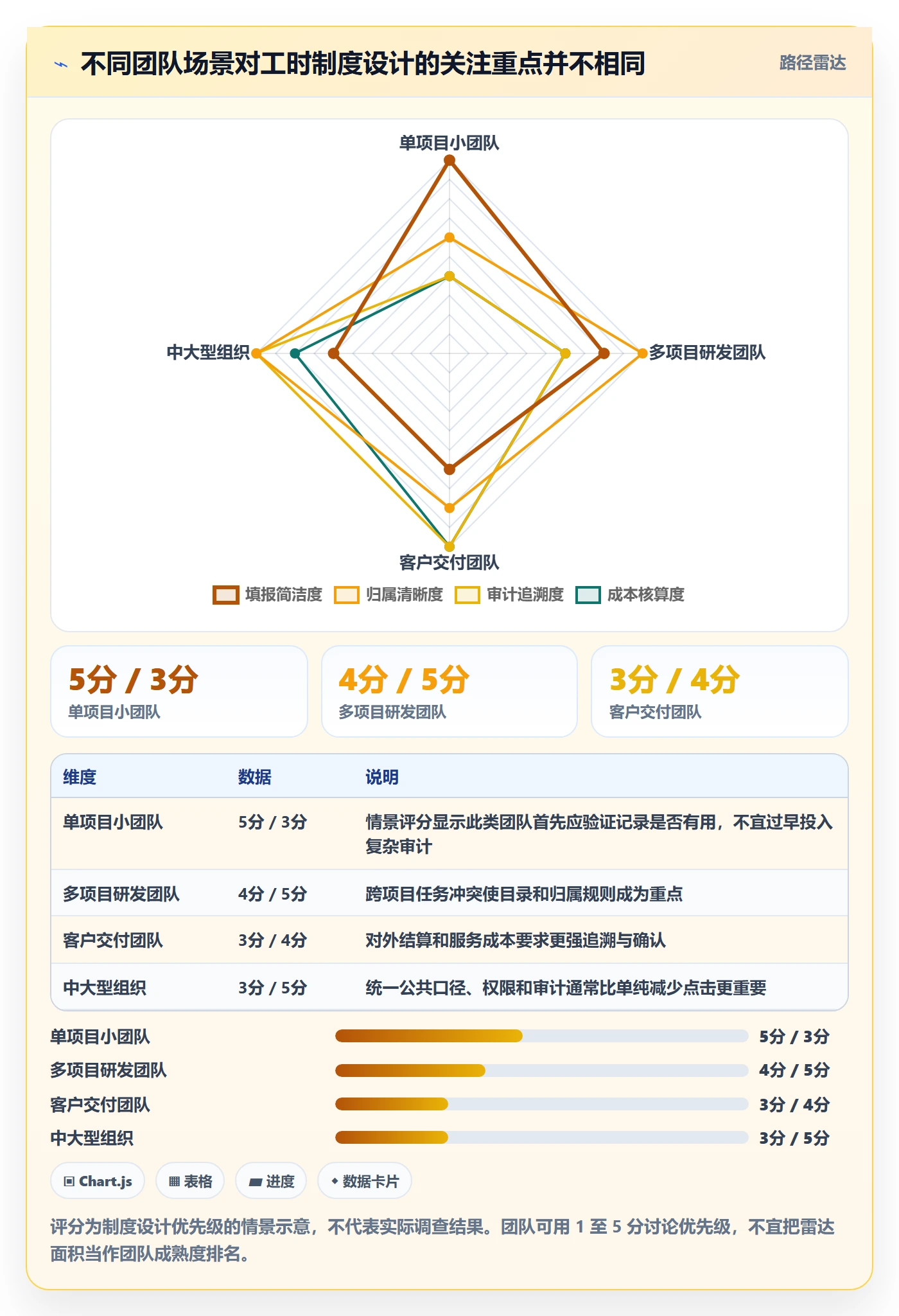 日报工时实操方法:项目成员提升工时表效率的制度设计方法与模板