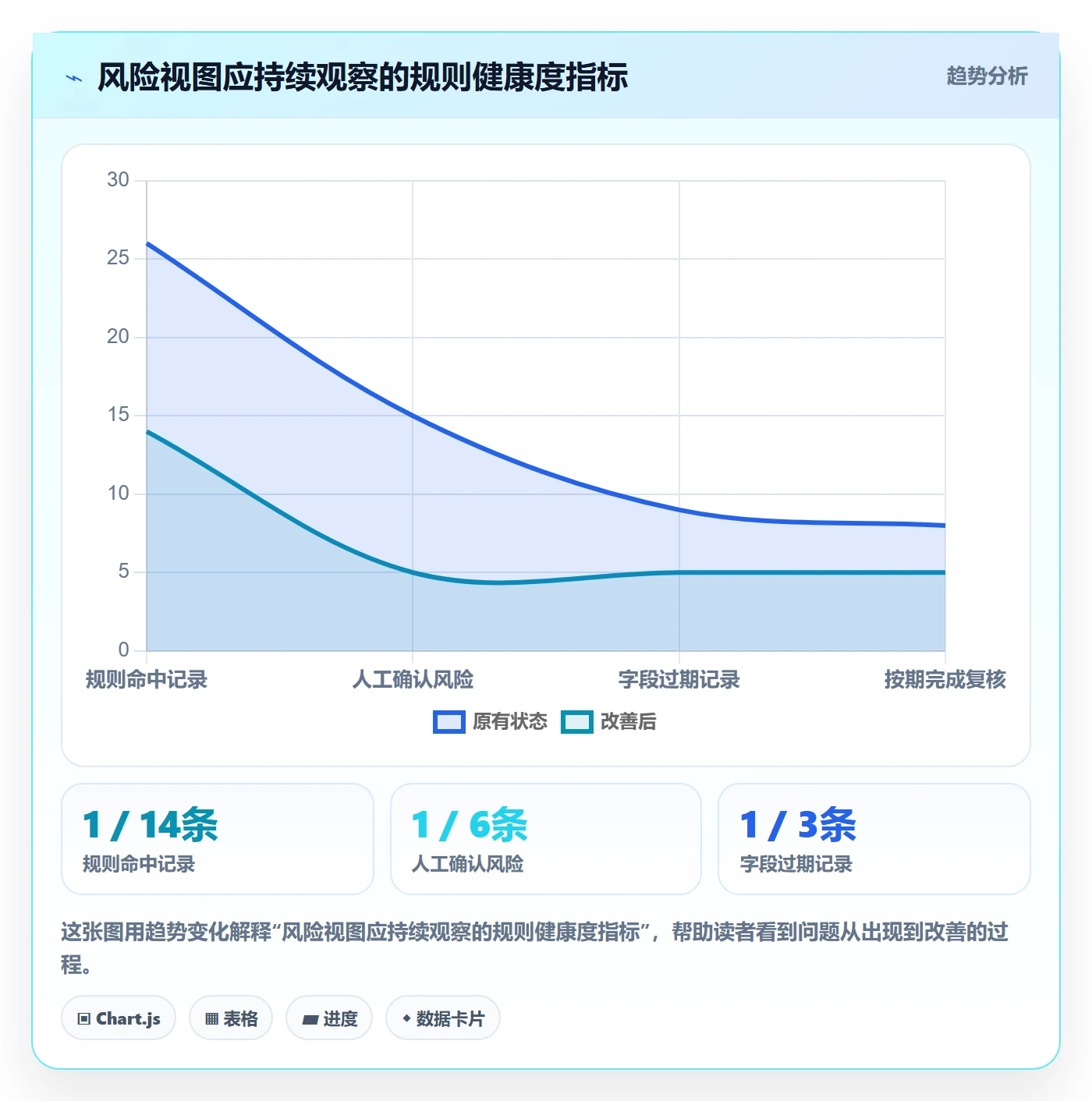 列表视图如何做好筛选？PMO风险控制与操作步骤