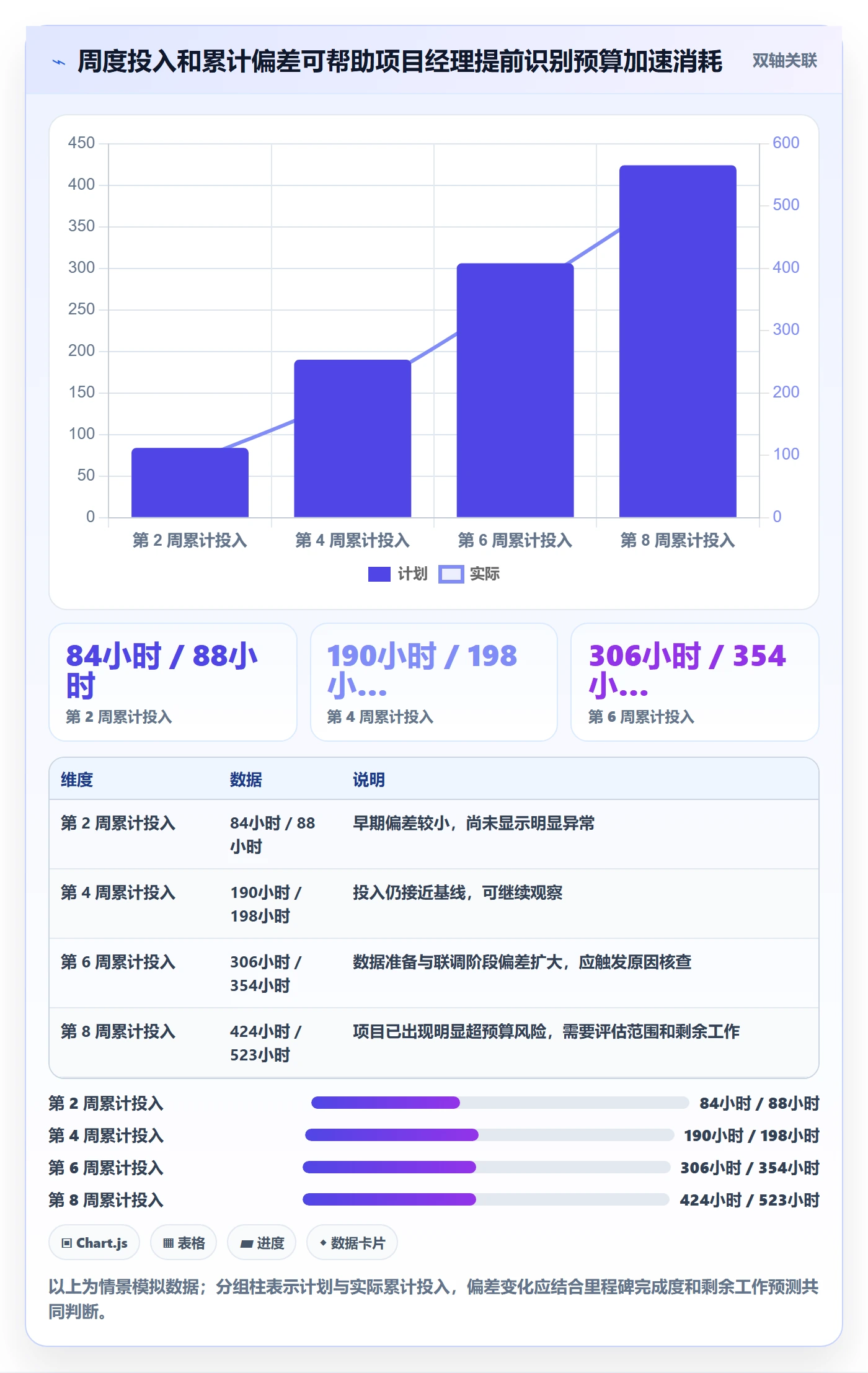 填报工时实操方法：实施团队提升工时管理效率的数据分析方法与模板