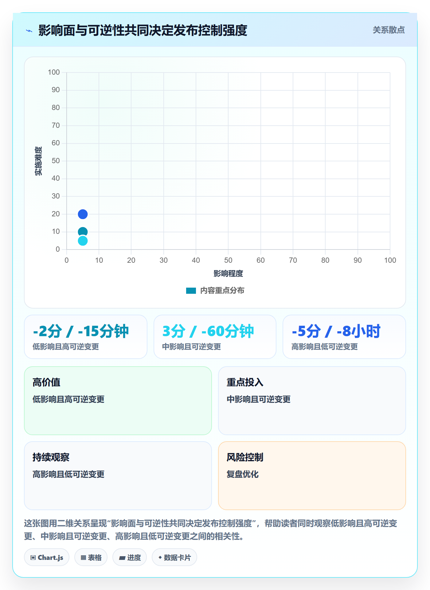 灰度发布实操方法:企业管理者提升发布管理效率的入门指南方法与模板