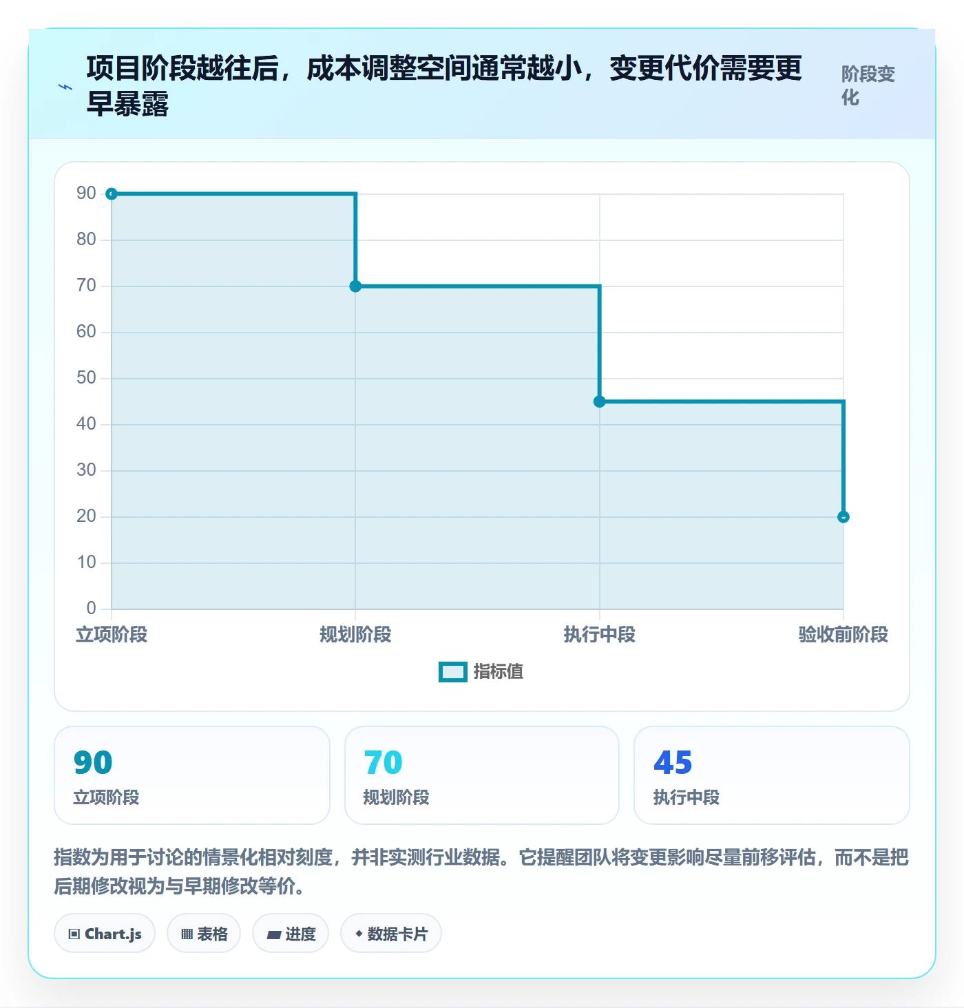 成本管理项目成本全流程：产品经理制度设计与一文讲清