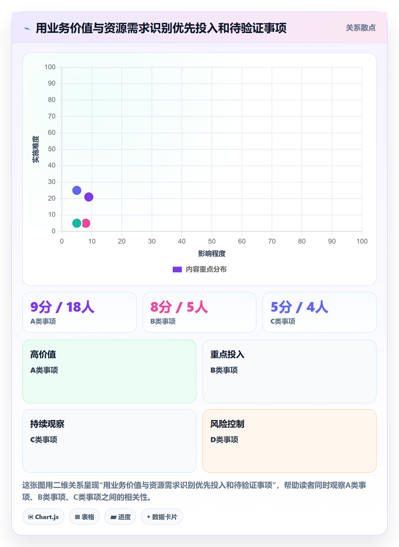 资源分配怎么做?企业管理者实操方法:资源管理从0到1