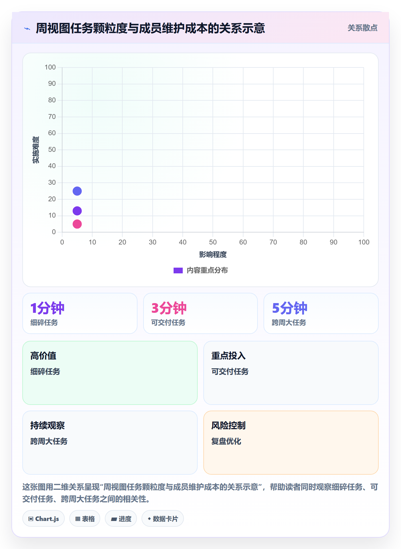 周视图落地方案:项目成员开展日历视图的落地方案案例解析
