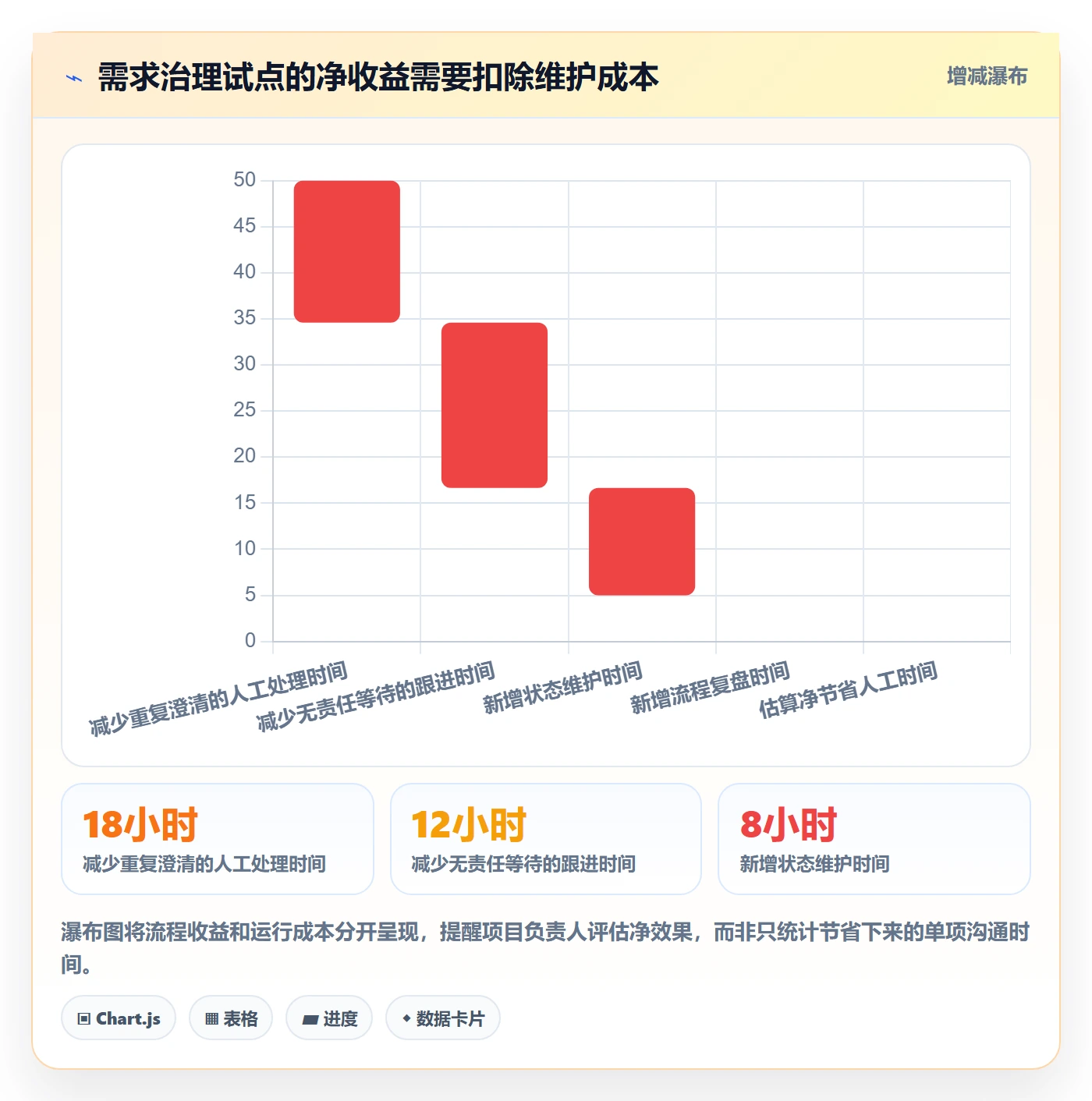 需求状态落地方案：项目负责人开展需求管理的流程优化案例解析