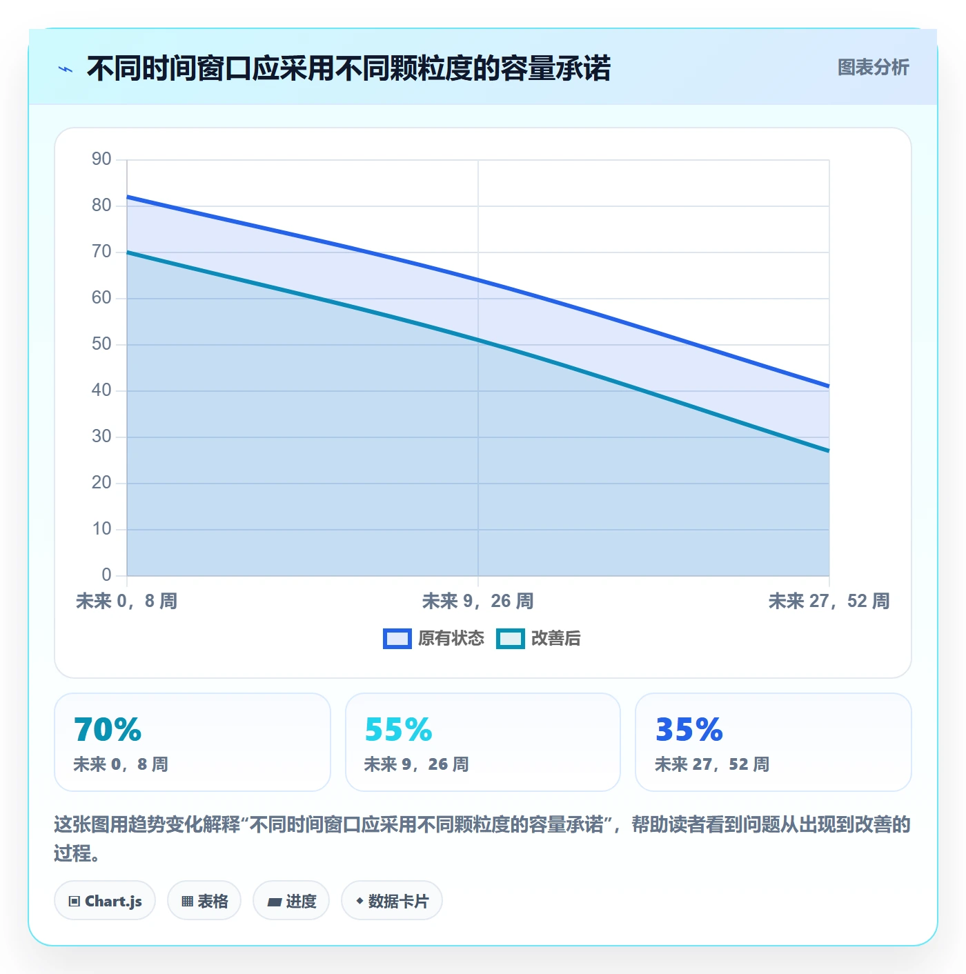 资源负载怎么做?管理层制度设计:人力资源计划从0到1