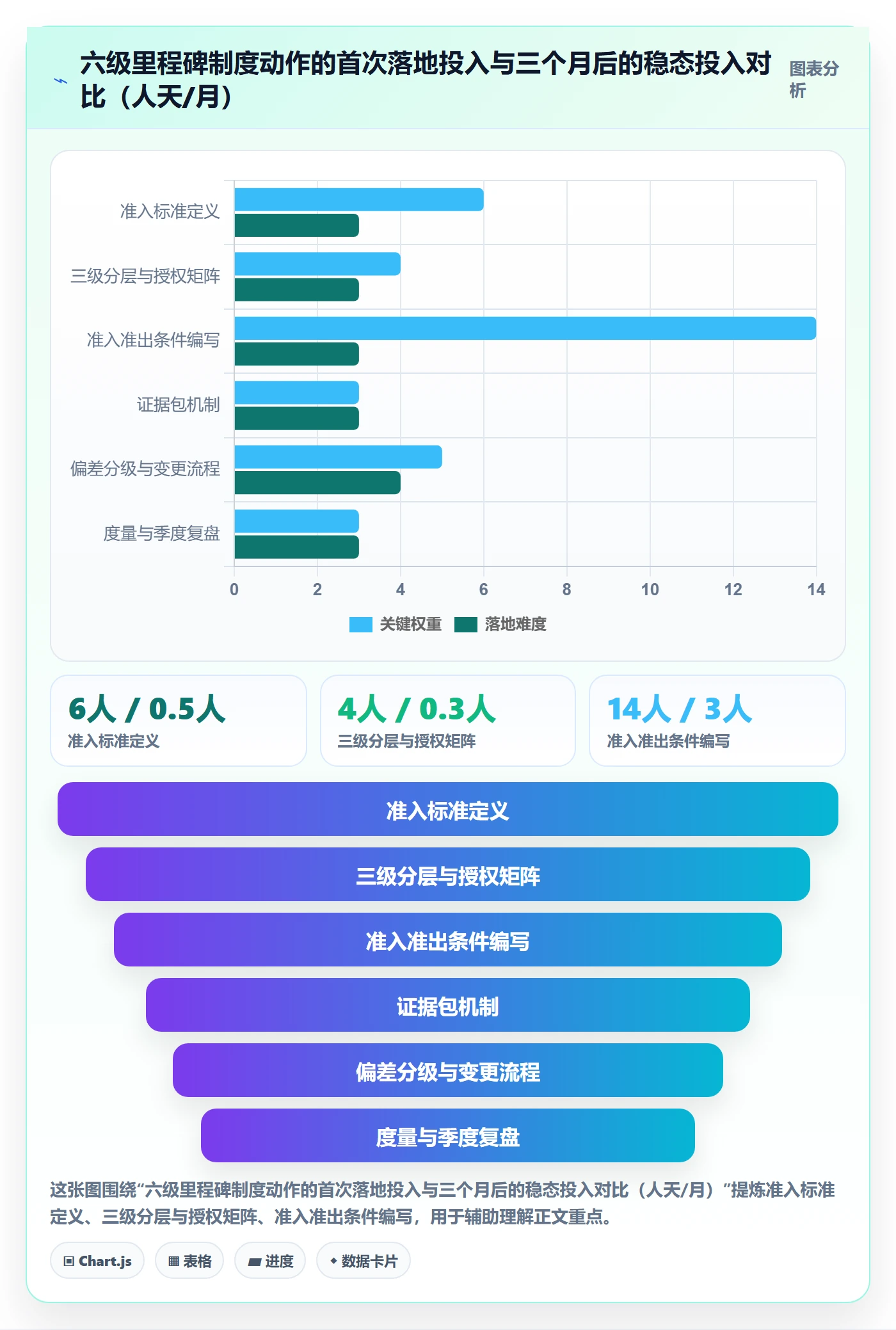里程碑里程碑全流程:管理层制度设计与一文讲清