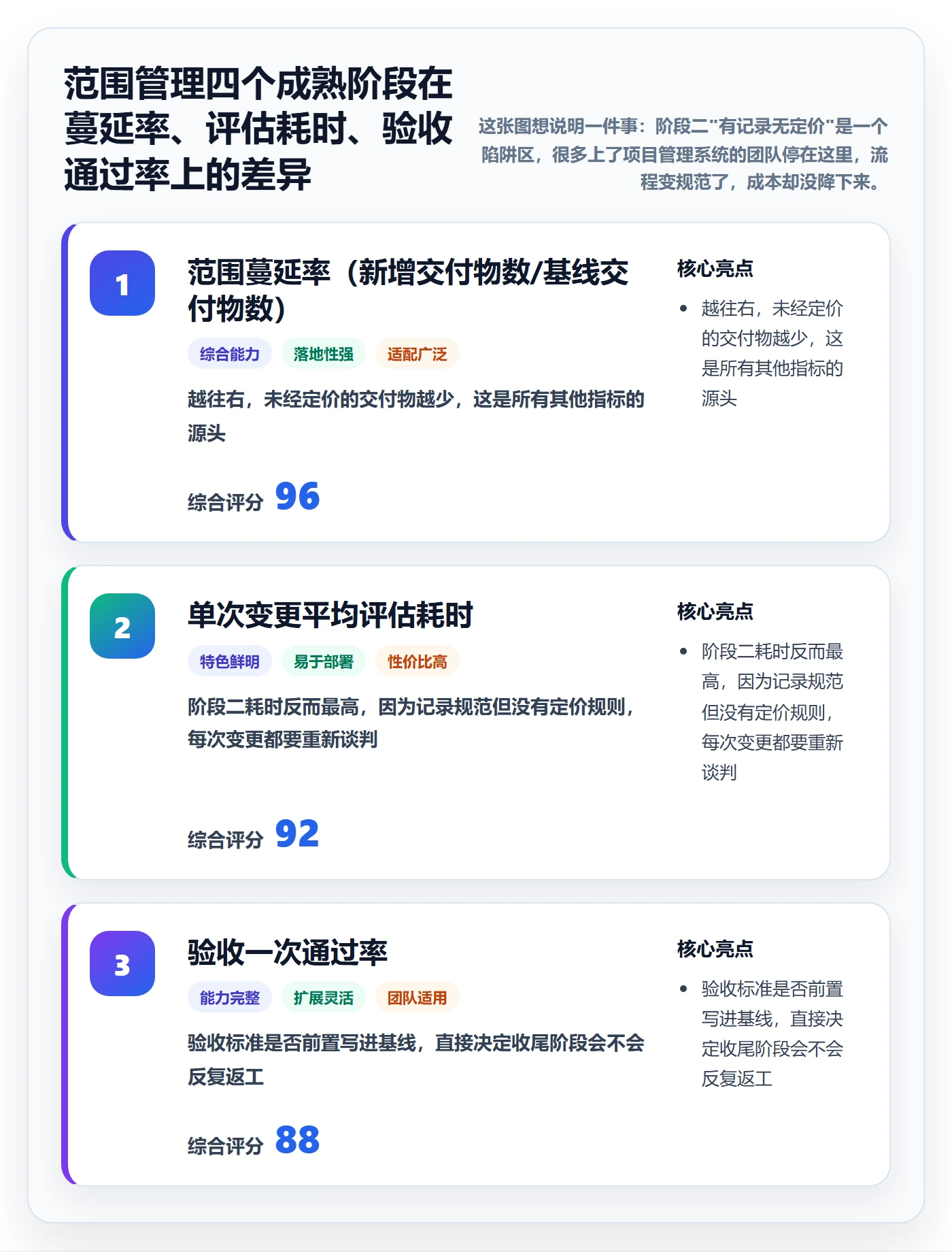 交付范围管理指南：管理层如何做好项目范围，实操方法全流程