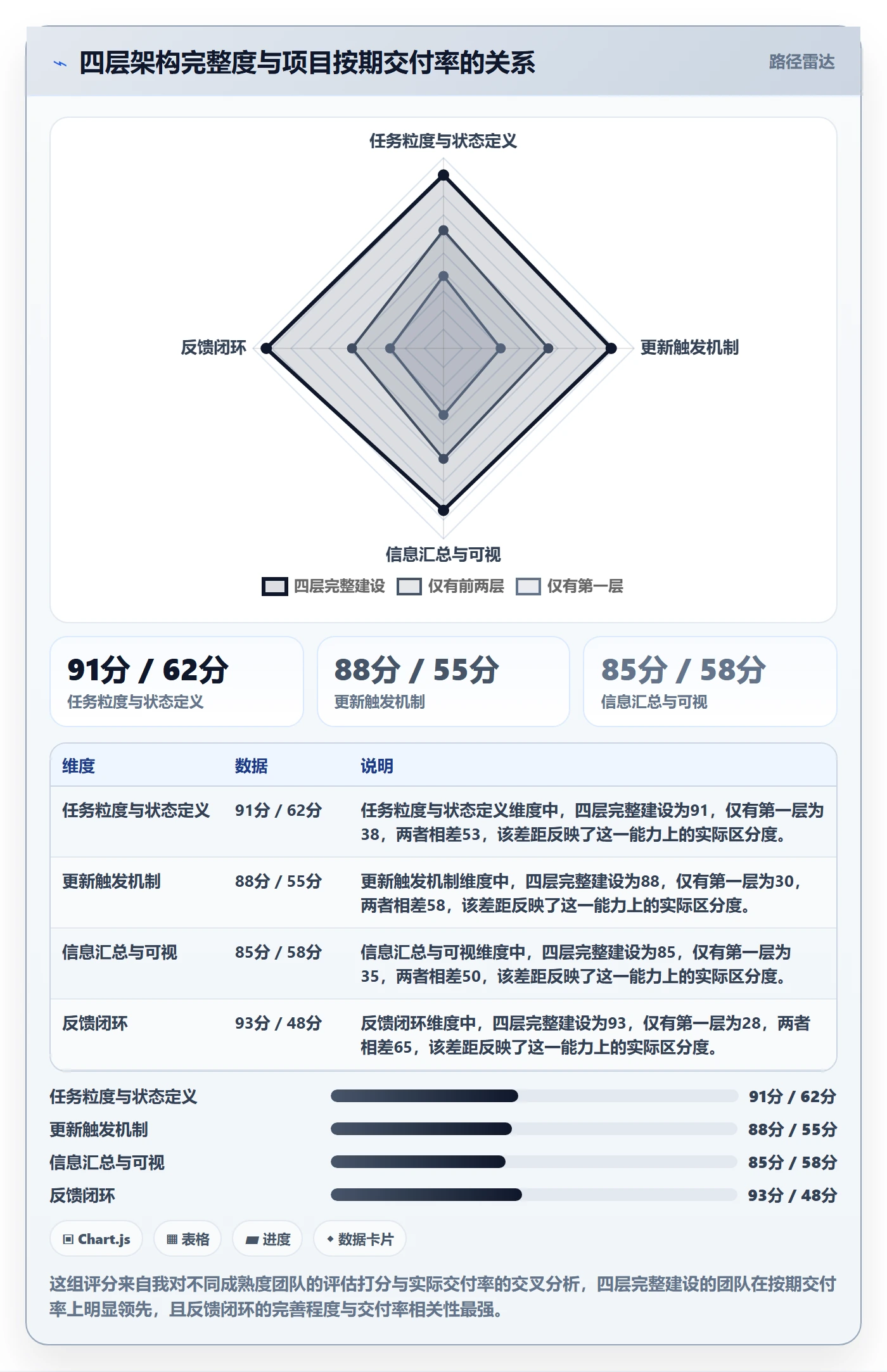 进度更新怎么做?项目成员实操方法:进度管理从0到1