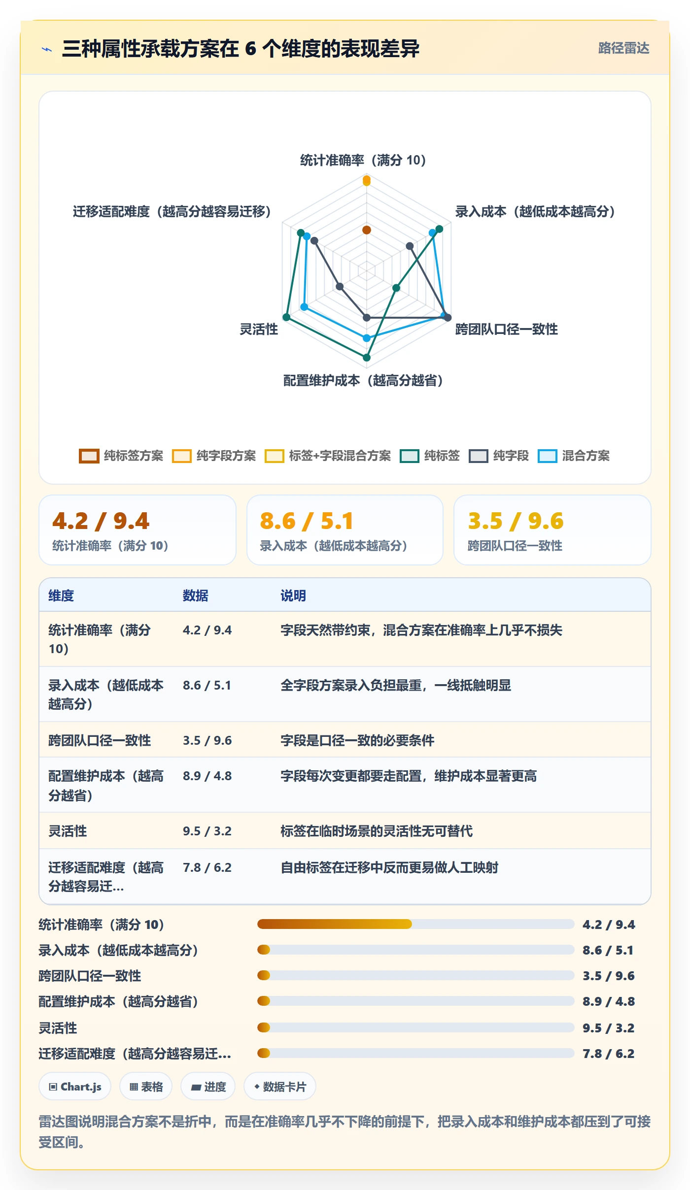 标签落地方案：PMO开展任务属性的协同管理案例解析
