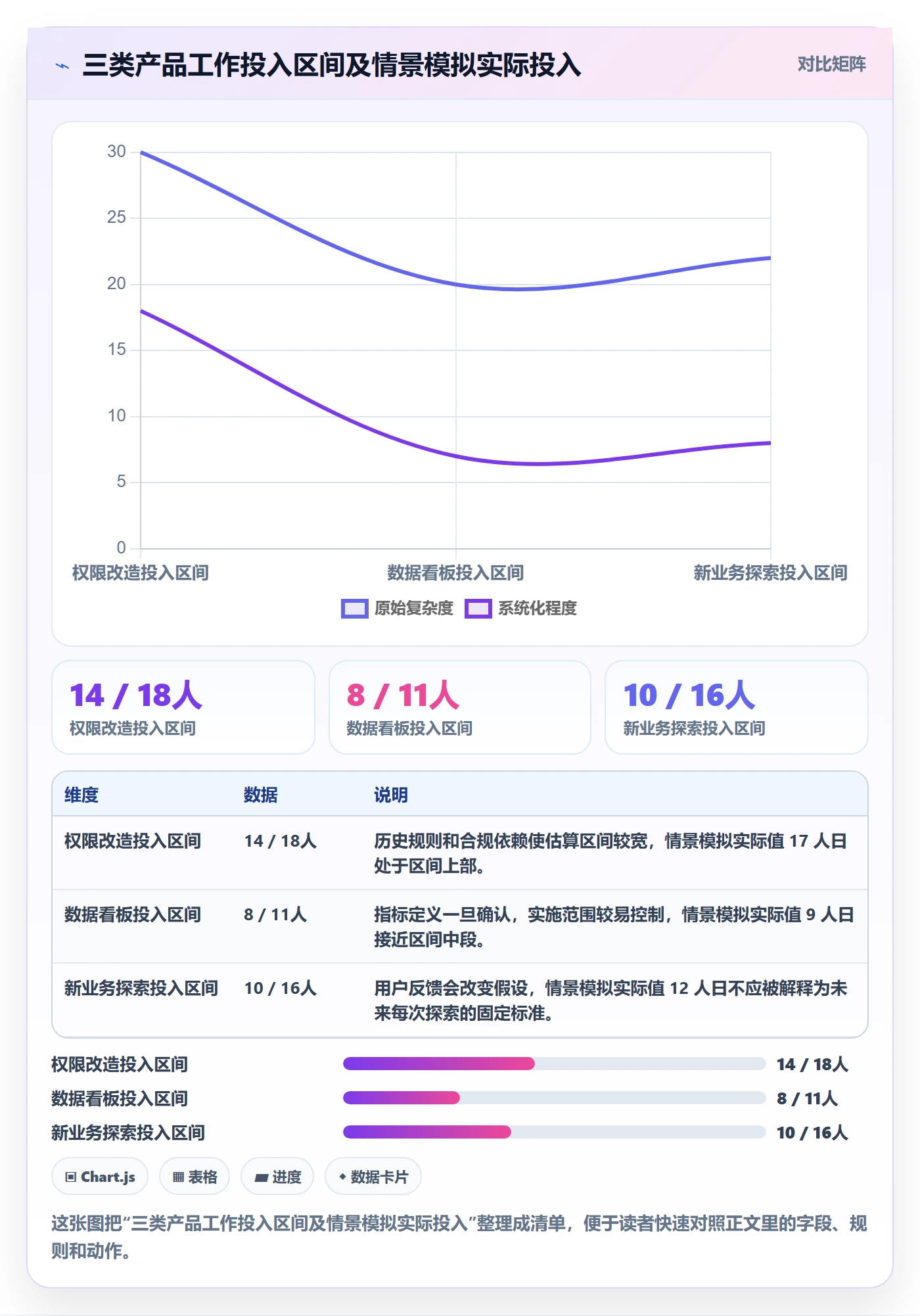 资源池流程与规范：产品经理资源管理协同管理关键指标