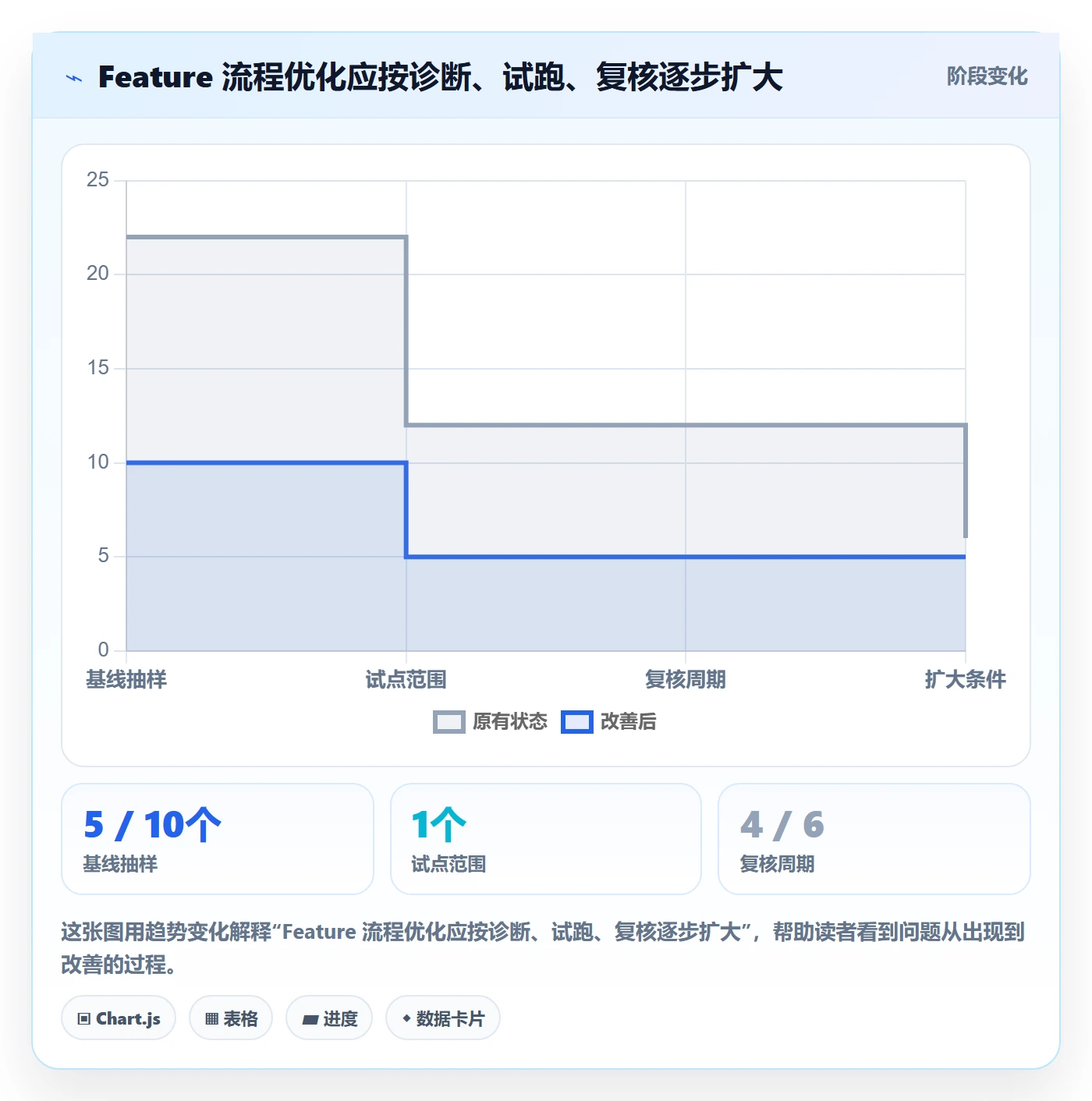 敏捷项目Feature教程：实施团队流程优化，避坑指南