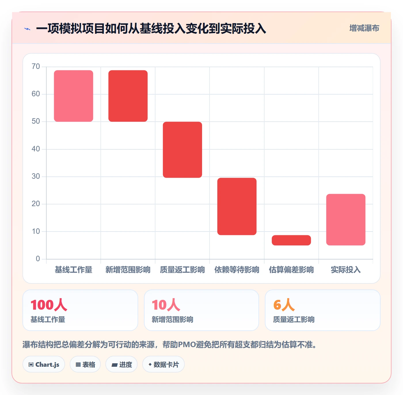 工作量最佳实践:PMO人力资源计划数据分析,常见问题