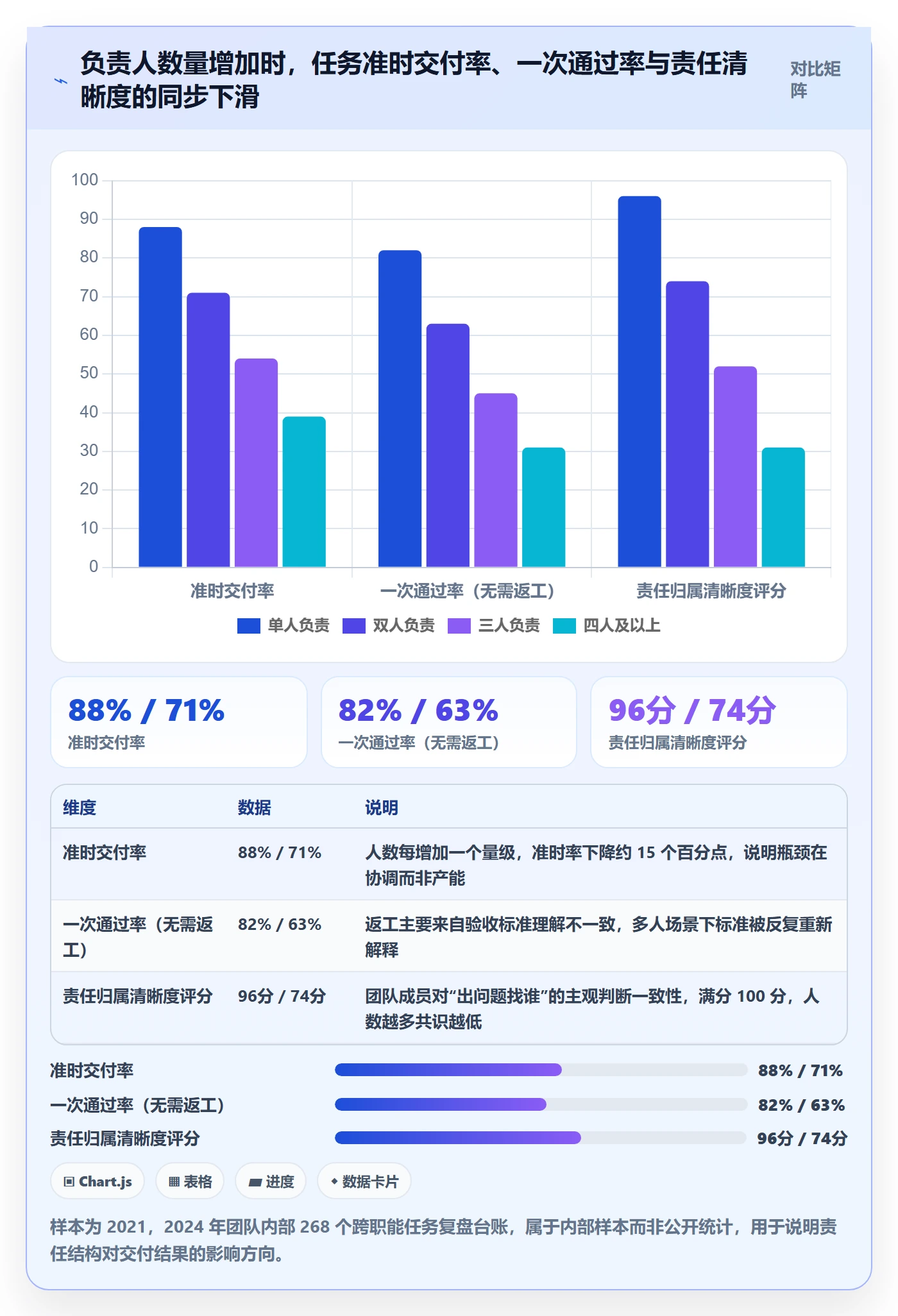 任务分派多人任务教程：产品经理风险控制，避坑指南