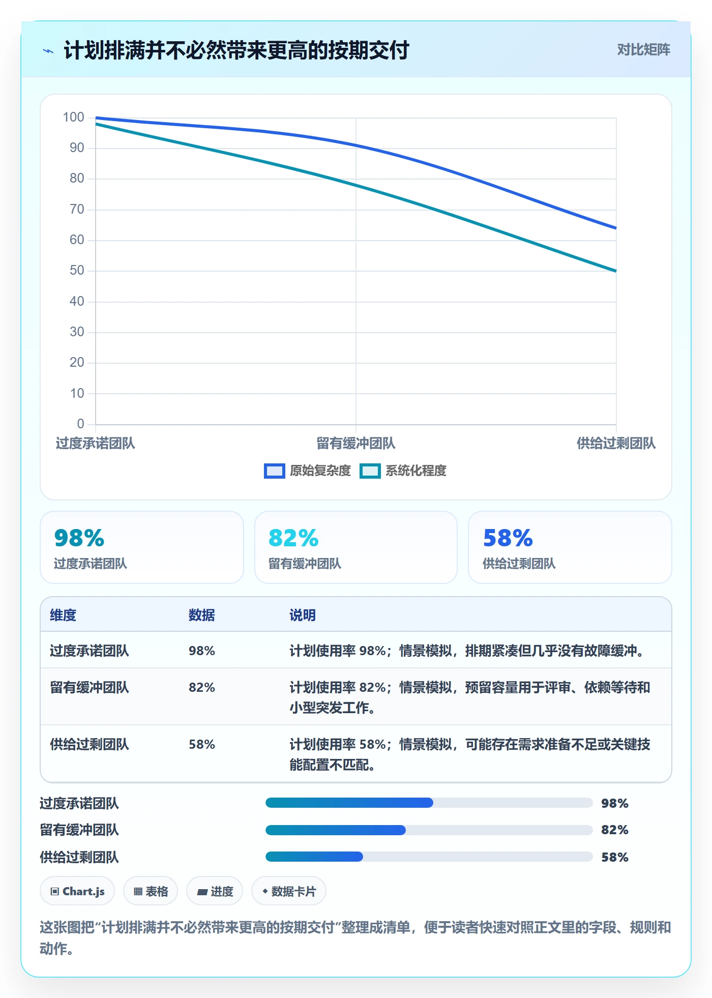 技能最佳实践：项目负责人资源管理最佳实践，常见问题