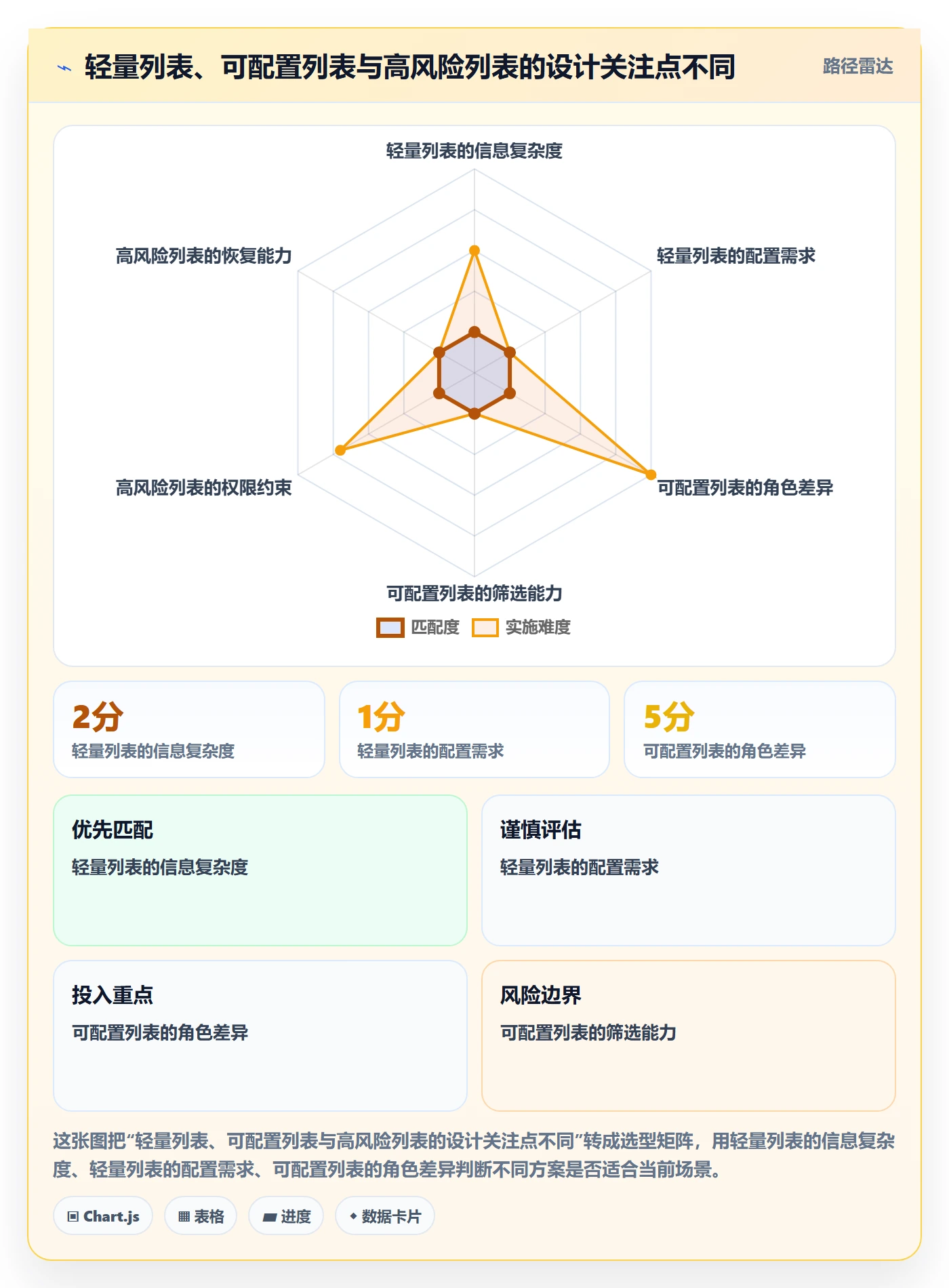 列表视图任务列表教程:产品经理入门指南,避坑指南