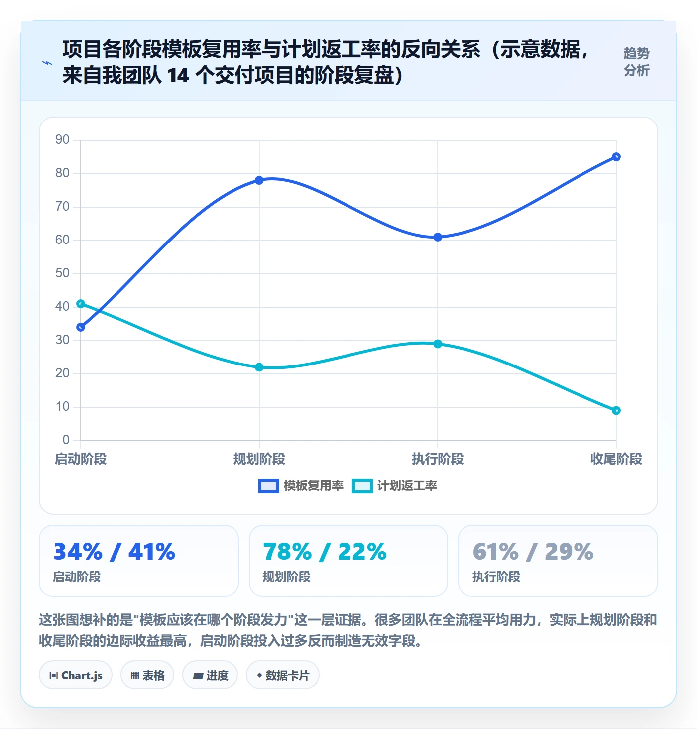 模板任务管理方法大全：项目经理项目模板最佳实践落地清单