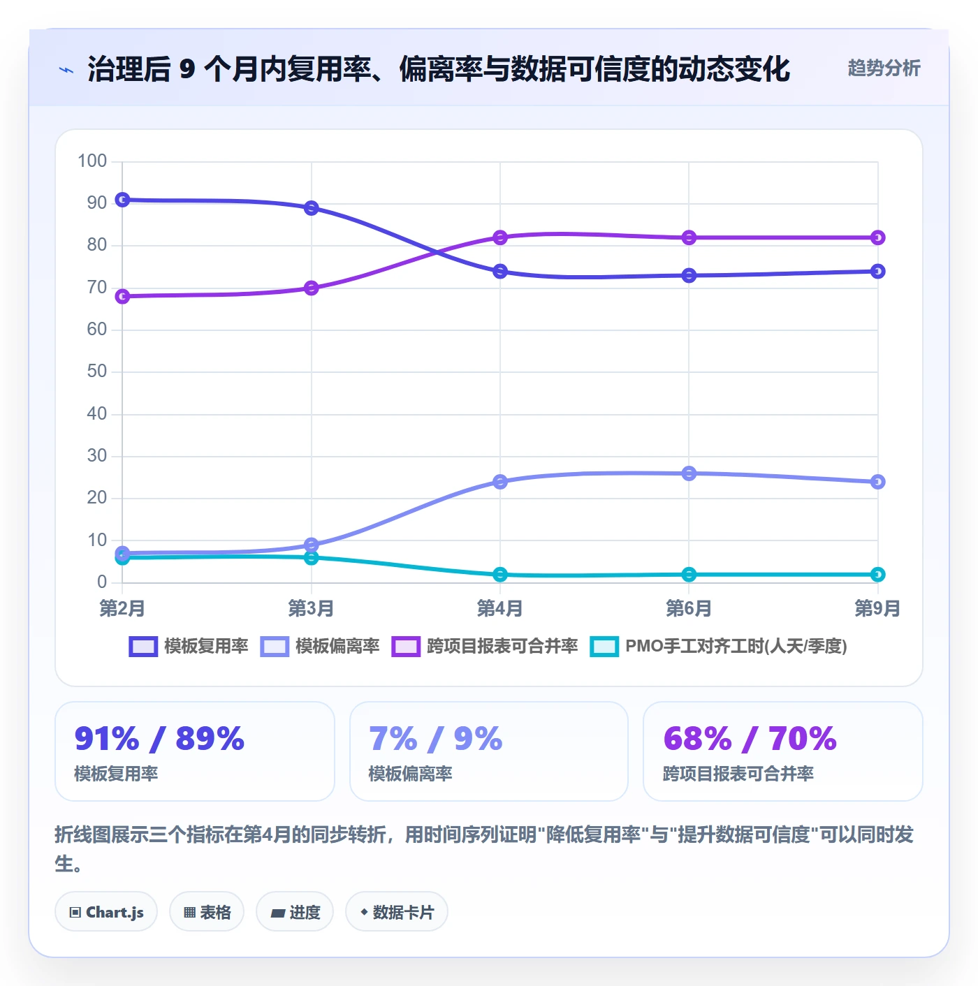 项目模板如何做好模板复用?项目经理实操方法与操作步骤