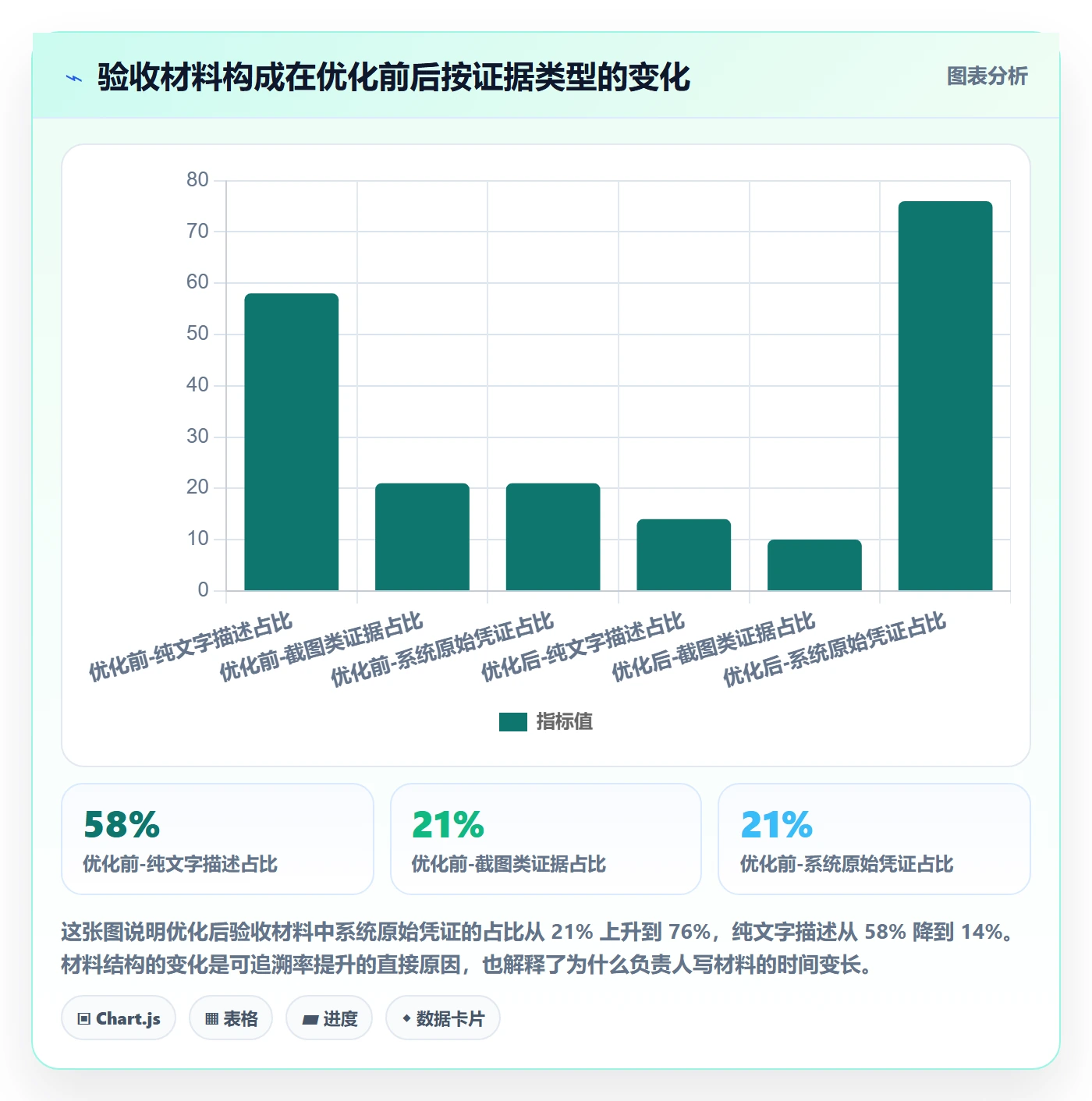 驳回落地方案：管理层开展任务验收的落地方案案例解析