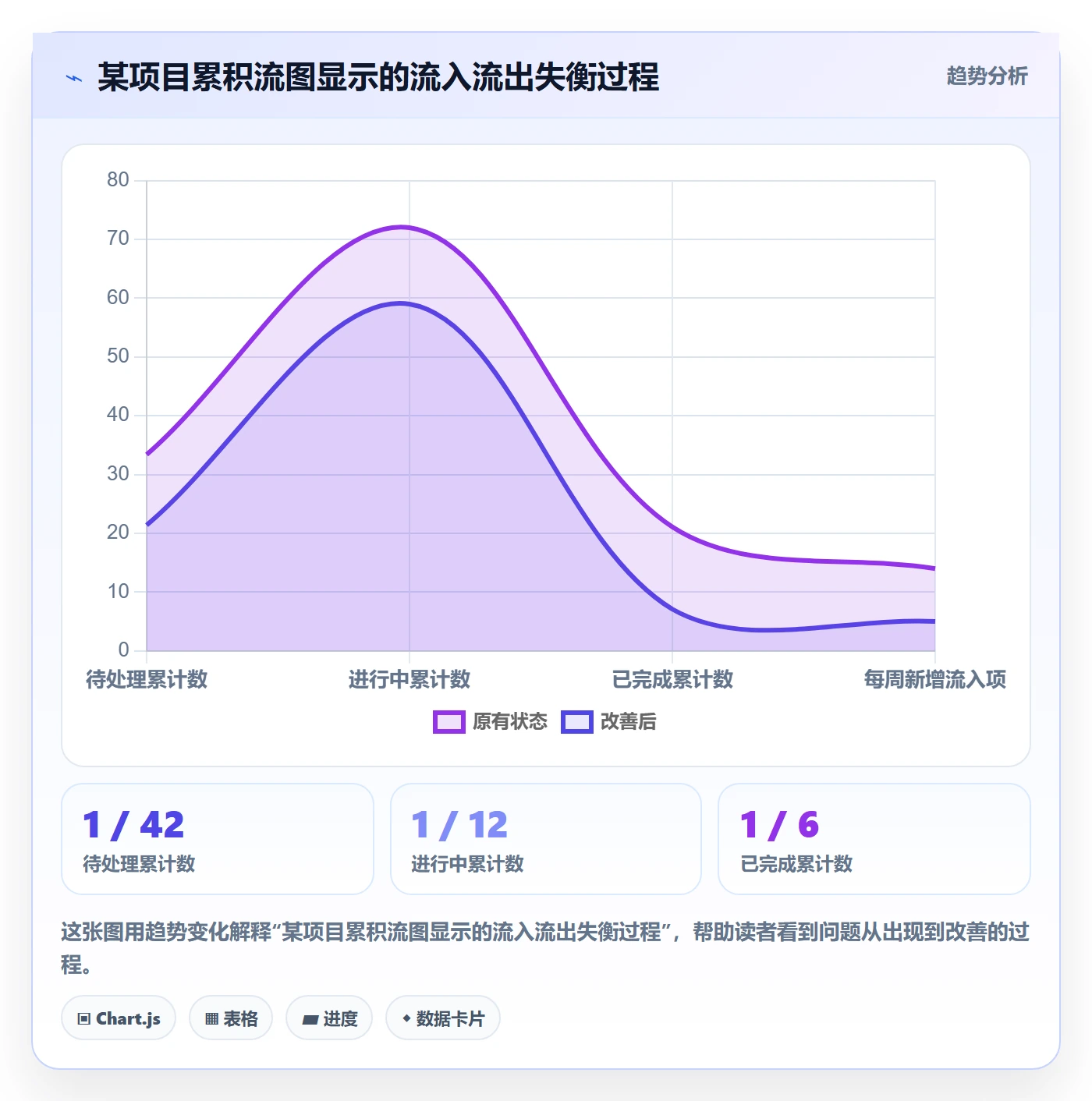 工作范围落地方案：项目成员开展项目范围的数据分析案例解析