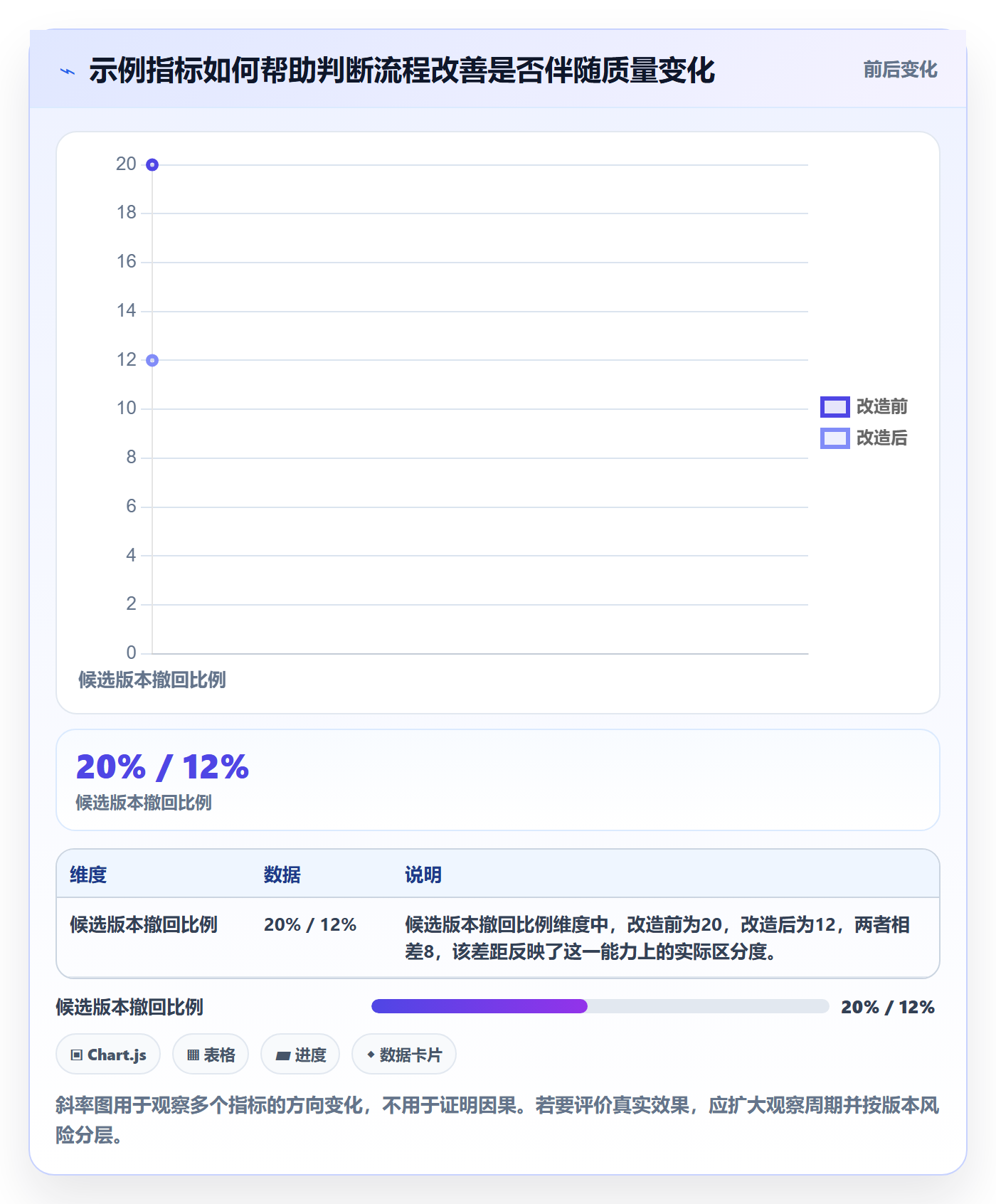 版本状态管理方法大全：产品经理版本管理最佳实践落地清单