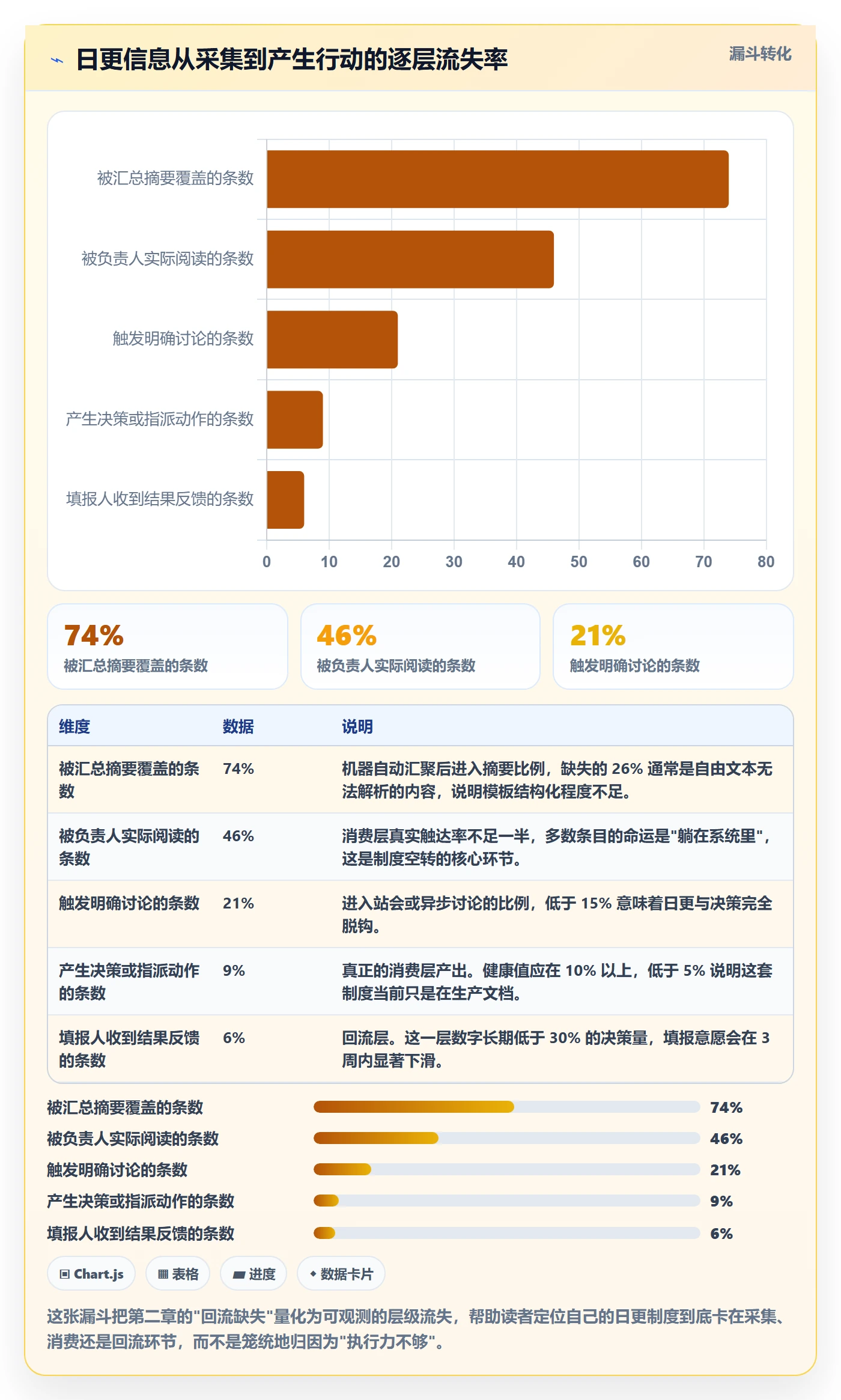 进度跟踪每日进展教程:实施团队制度设计,避坑指南