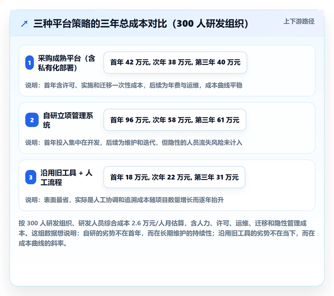 立项管理指南：研发团队如何做好项目立项，最佳实践全流程