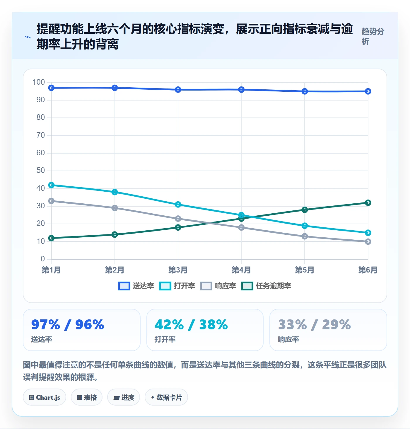 到期提醒流程与规范:产品经理任务提醒数据分析关键指标