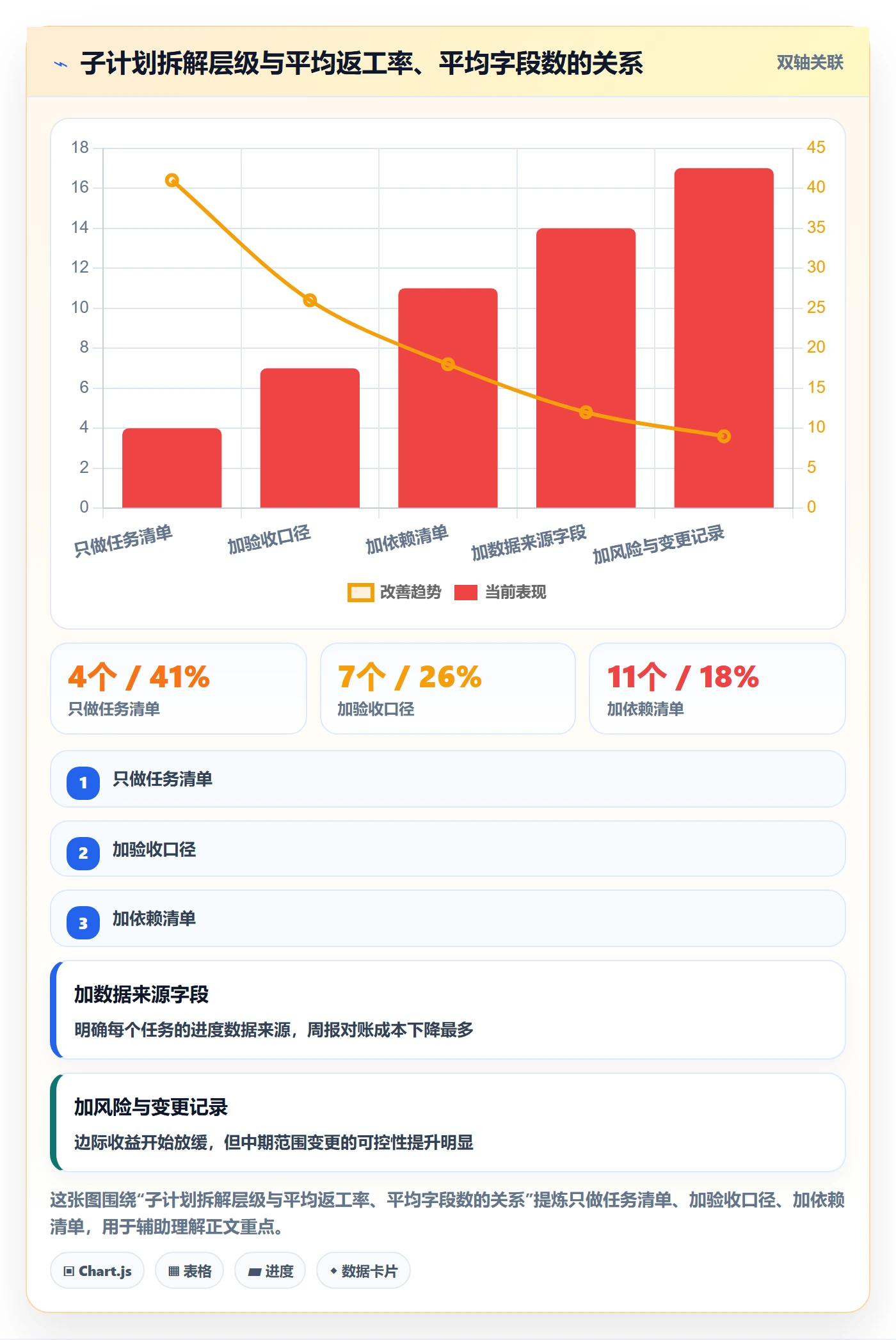 子计划管理指南:项目成员如何做好项目规划,数据分析全流程