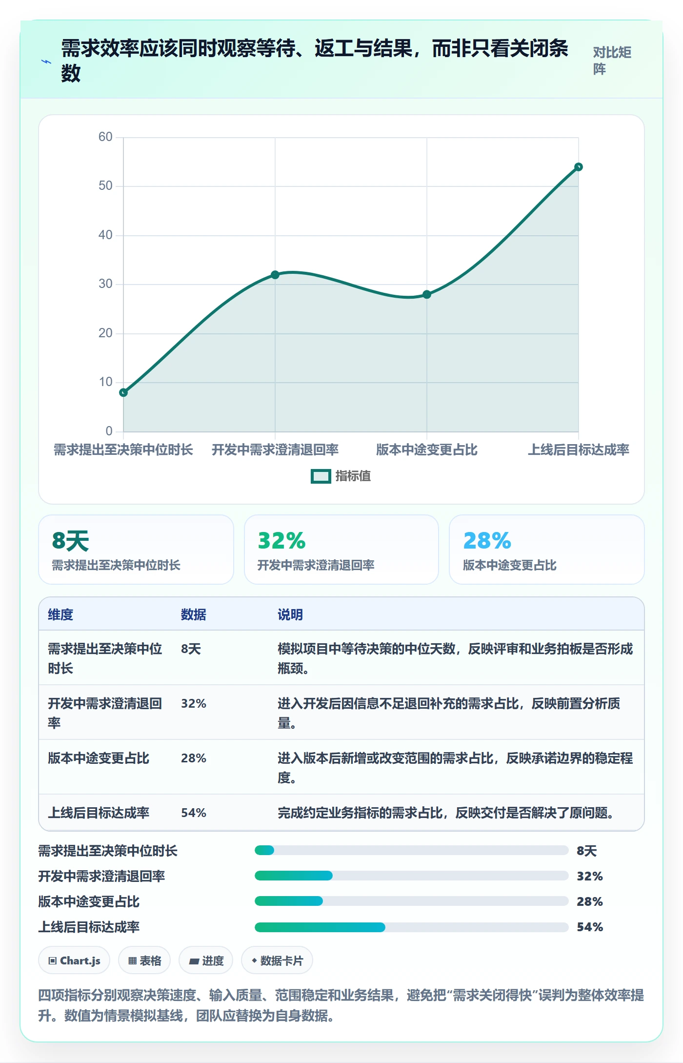 需求分析落地方案：项目负责人开展需求管理的效率提升案例解析