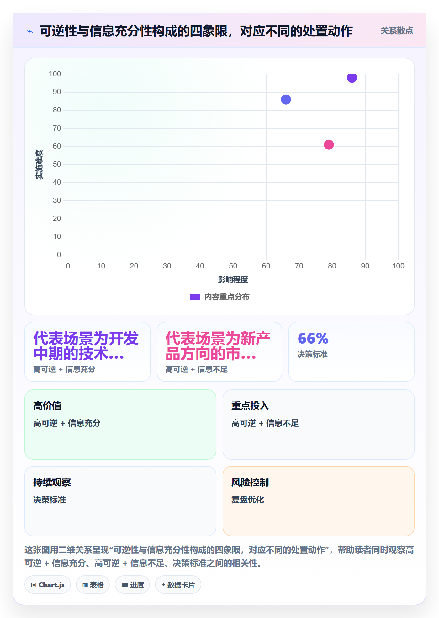 暂停管理指南:管理层如何做好任务执行,最佳实践全流程