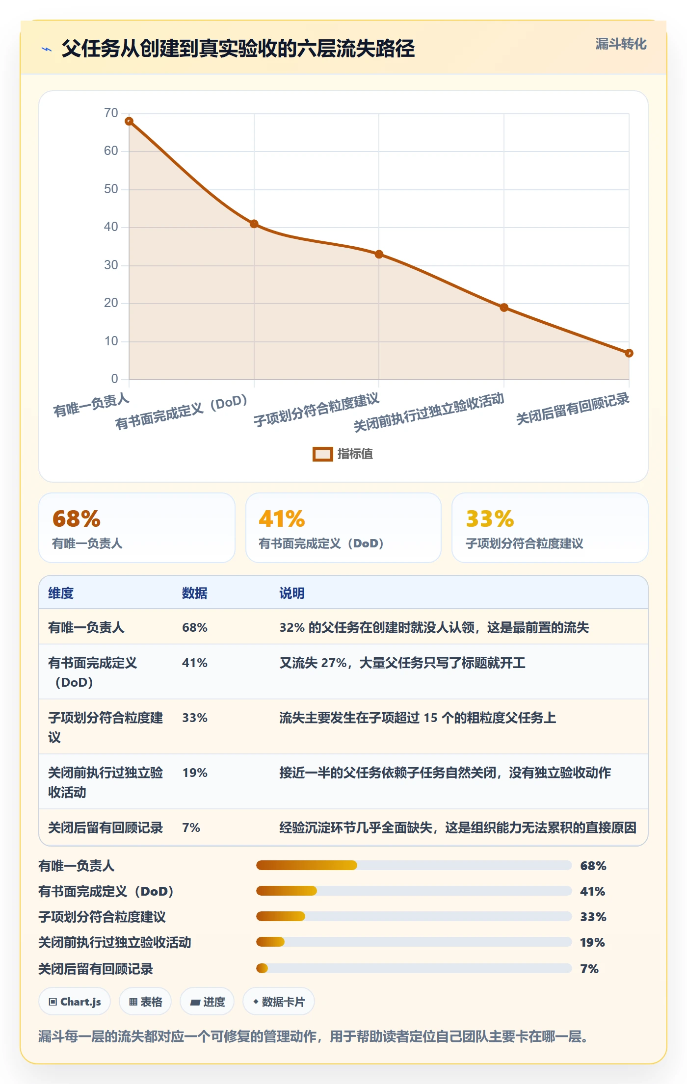 父任务最佳实践:企业管理者任务管理流程优化,常见问题