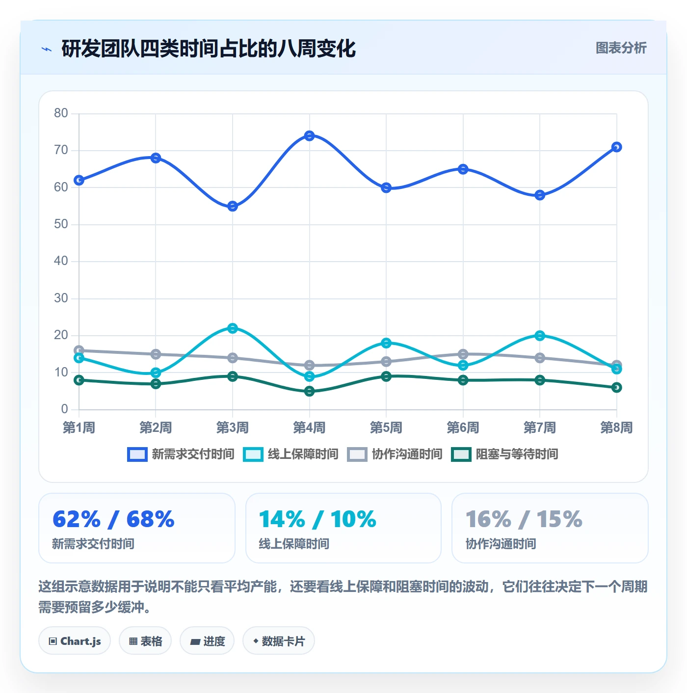 人力资源计划工作量教程:研发团队实操方法,避坑指南
