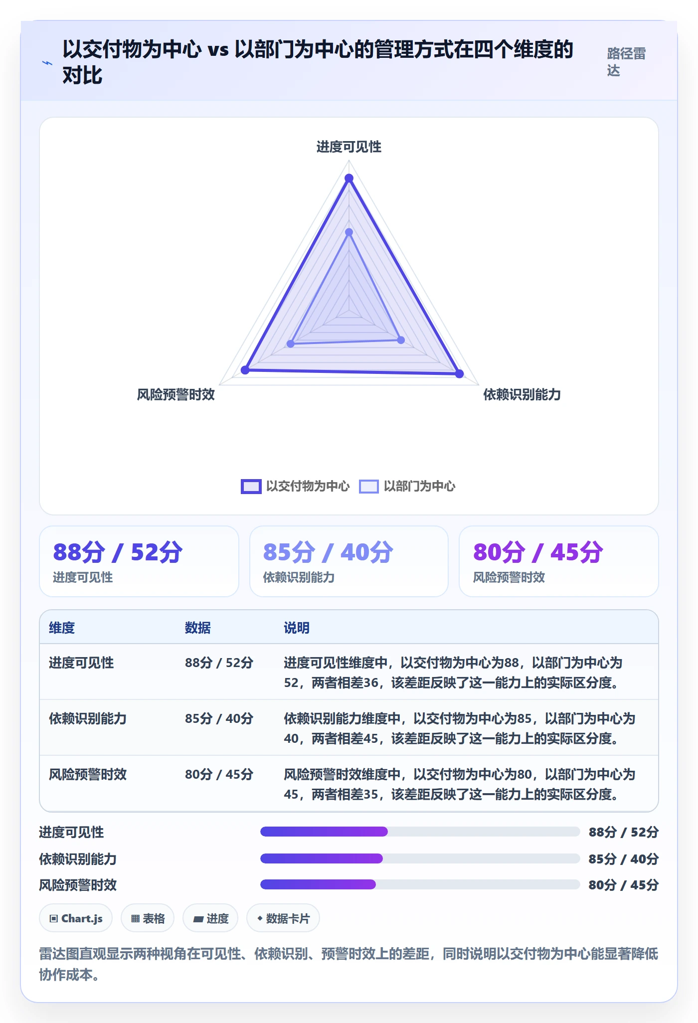 进度管理项目进度教程：跨部门团队效率提升，避坑指南