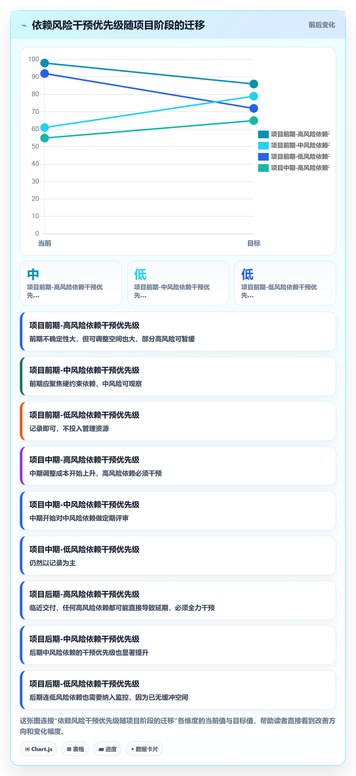 依赖关系管理指南:管理层如何做好任务依赖,风险控制全流程