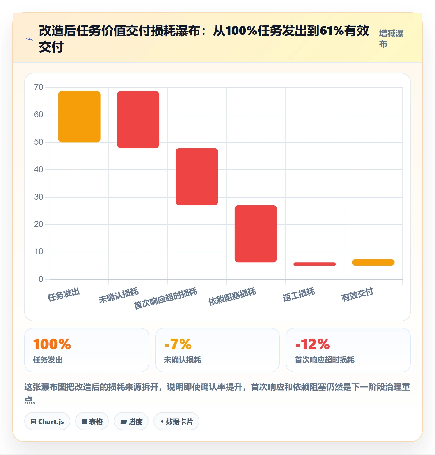 多人任务流程与规范:PMO任务分派落地方案关键指标