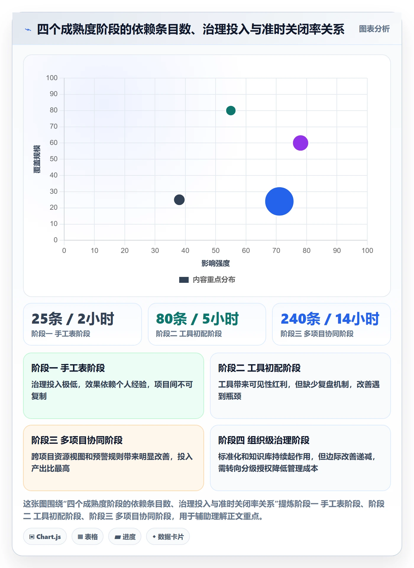 前置任务管理指南:PMO如何做好任务依赖,协同管理全流程