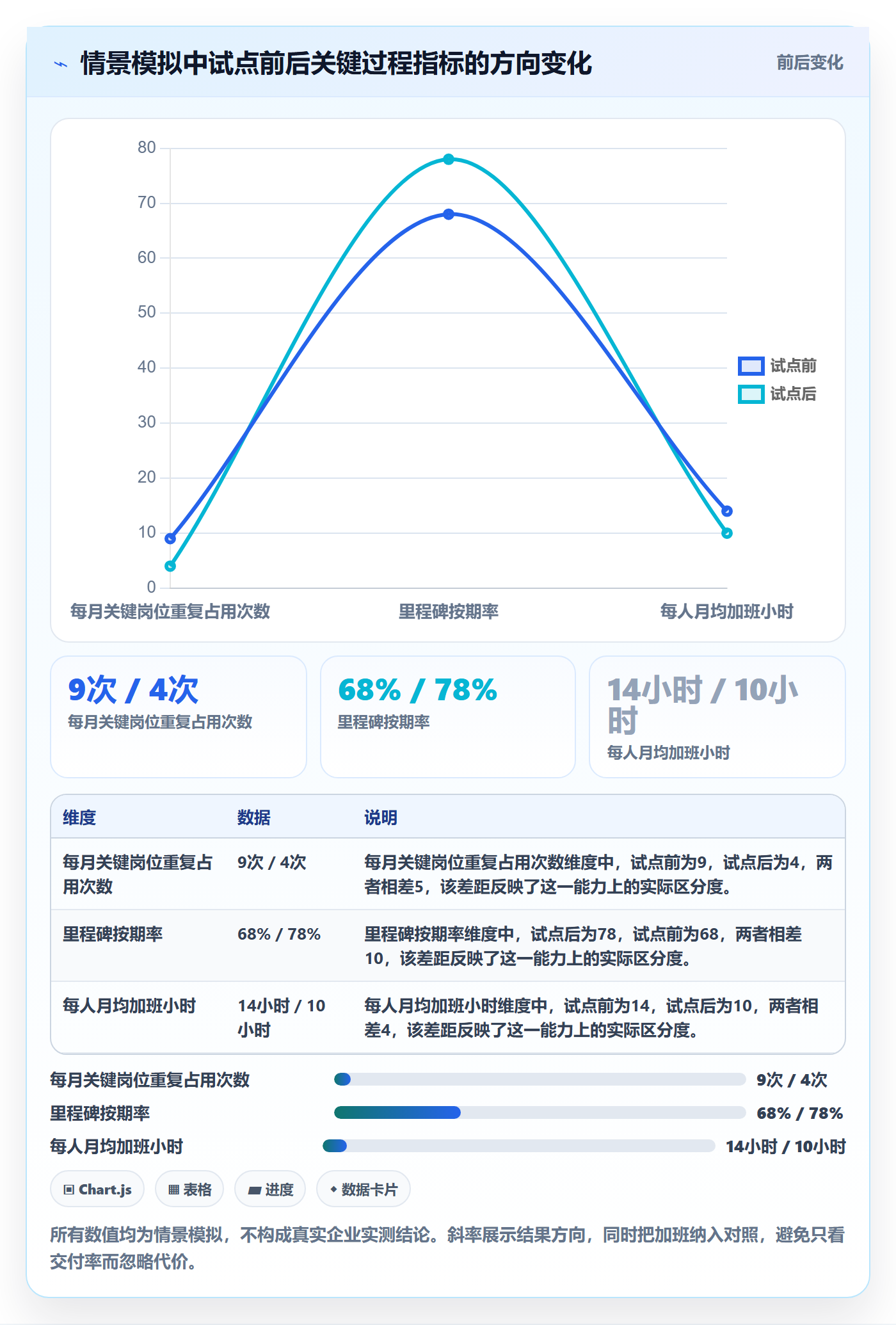 人员实操方法:跨部门团队提升资源管理效率的落地方案方法与模板