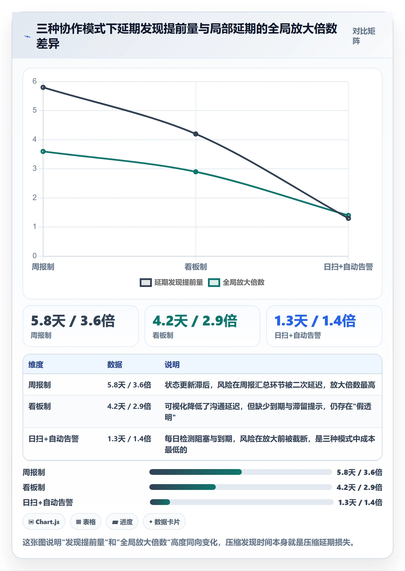 延期流程与规范：项目经理任务执行入门指南关键指标