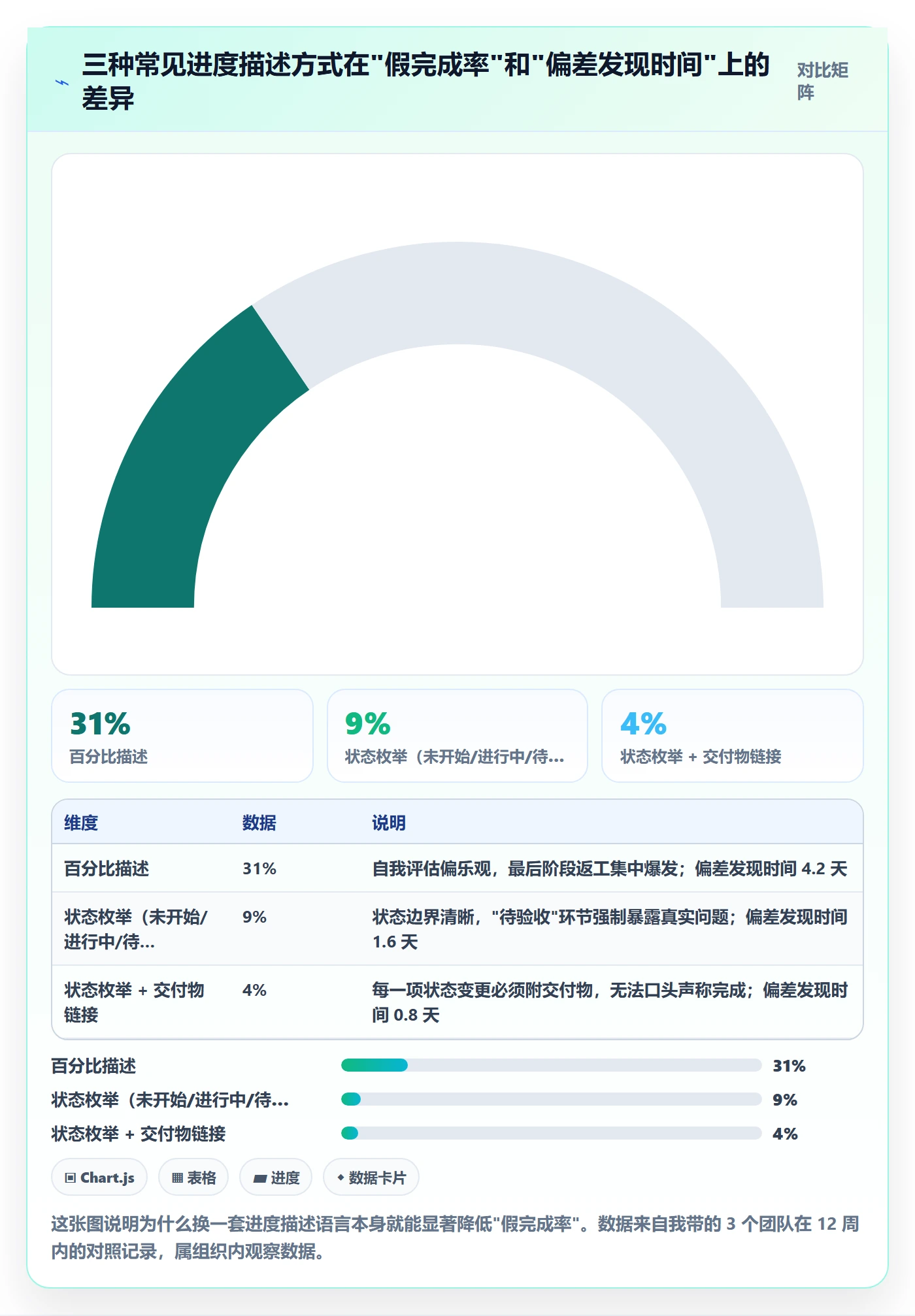 进度管理如何做好任务进度?管理层入门指南与操作步骤