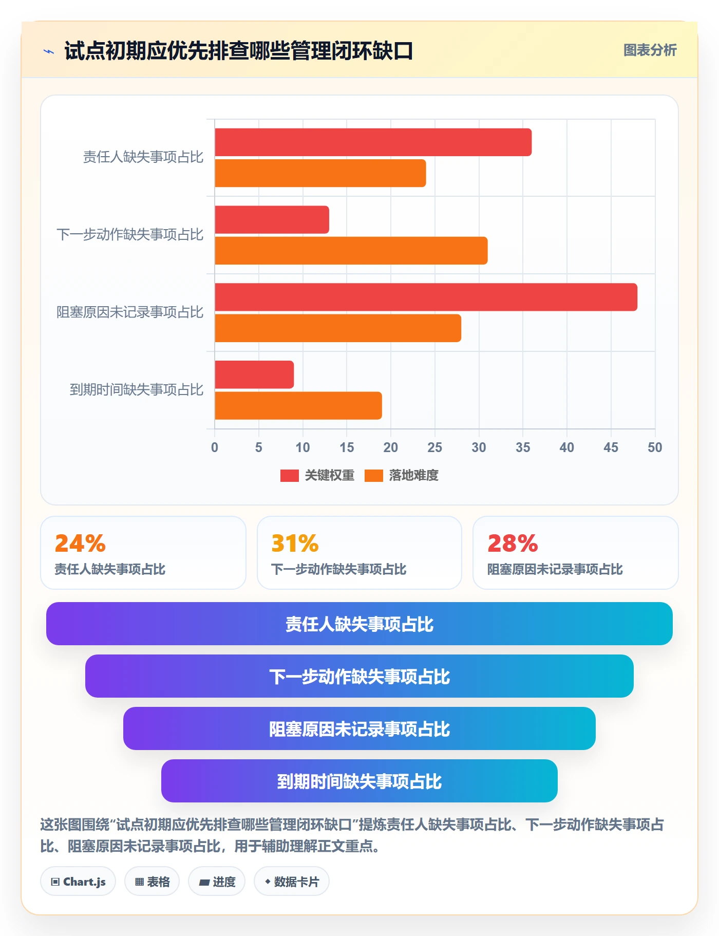 卡片落地方案：管理层开展看板的入门指南案例解析