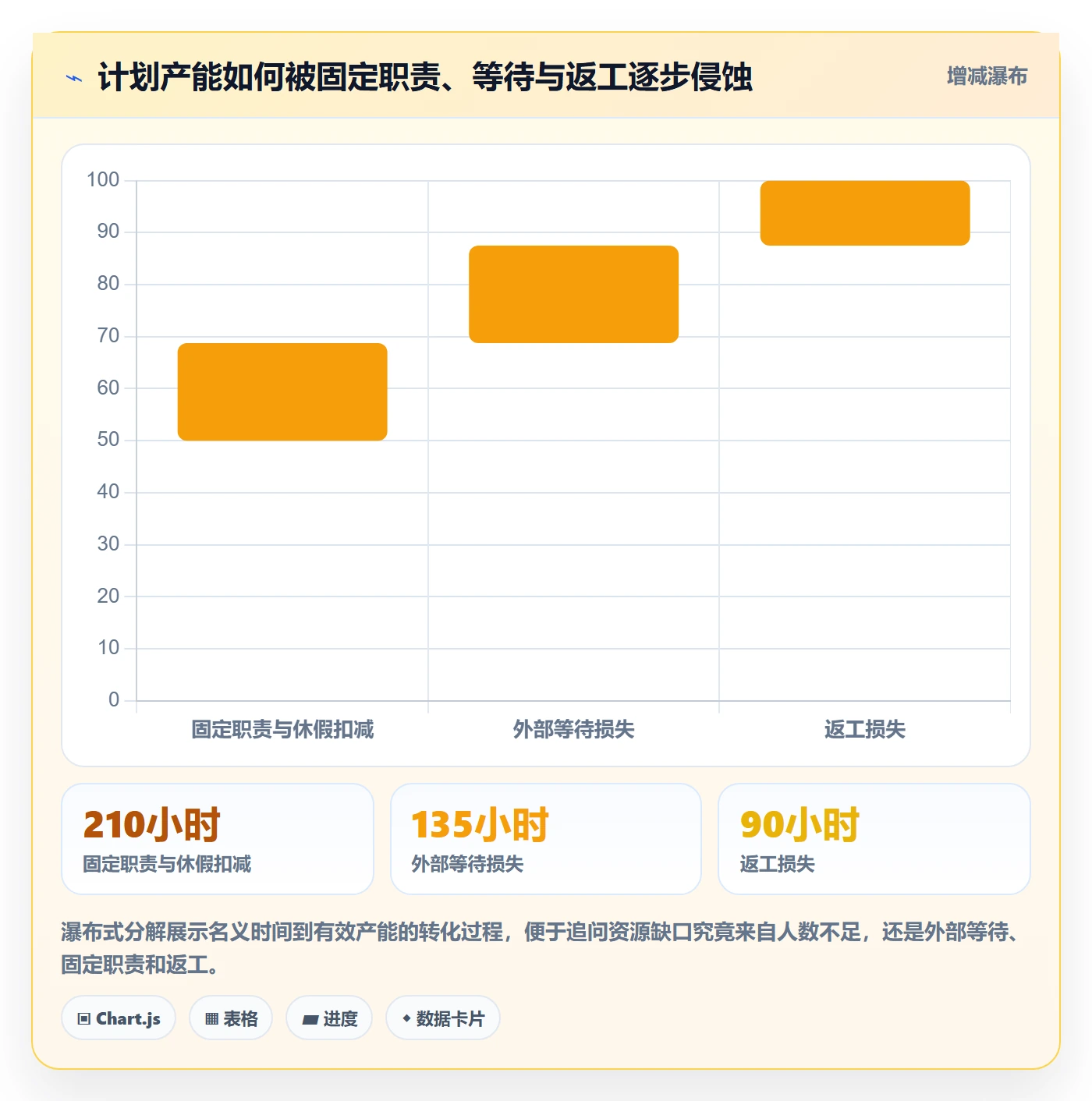 人力资源计划如何做好人员投入？实施团队制度设计与操作步骤