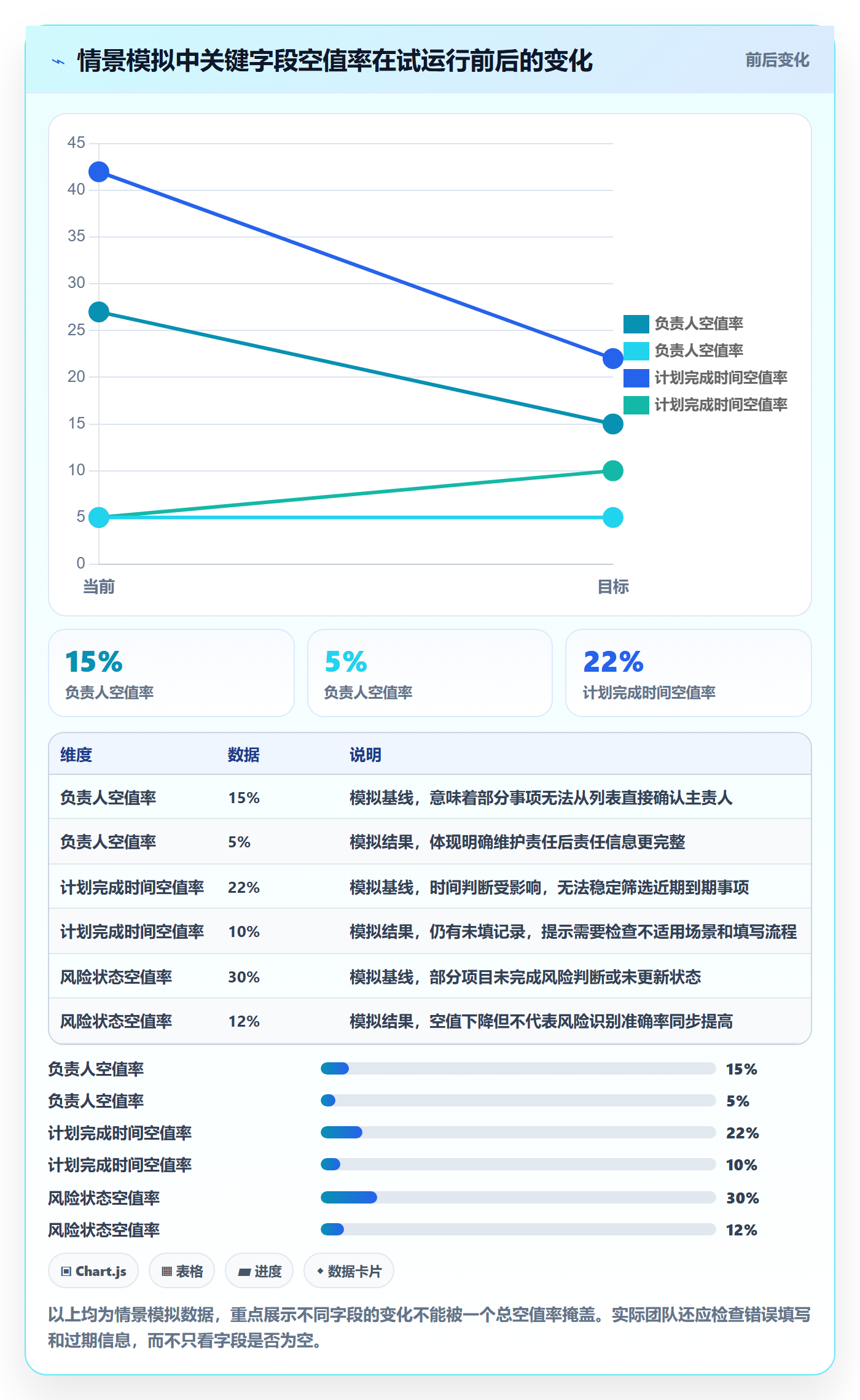 自定义列实操方法:管理层提升列表视图效率的入门指南方法与模板